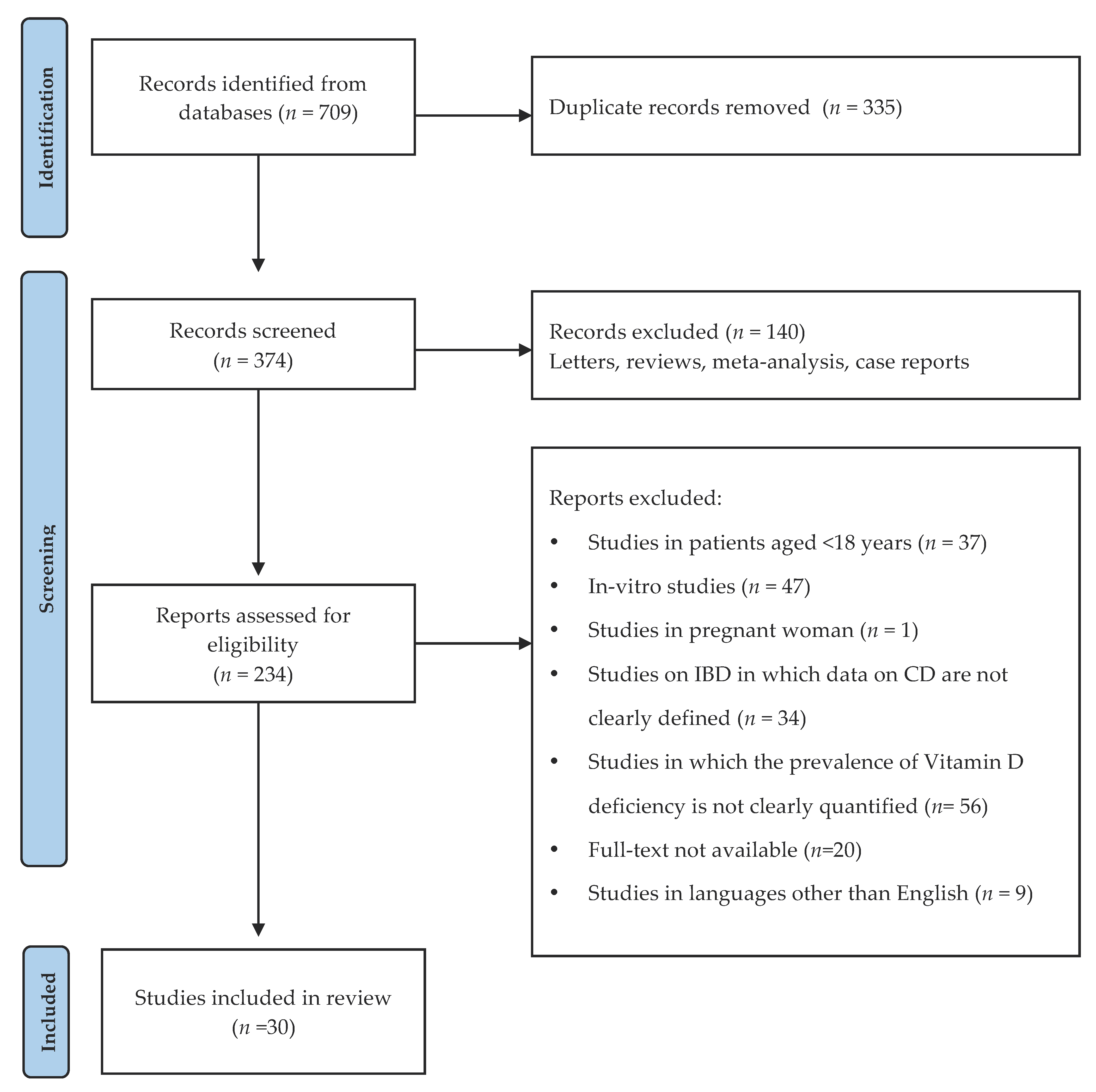 Nutrients 13 01378 g003
