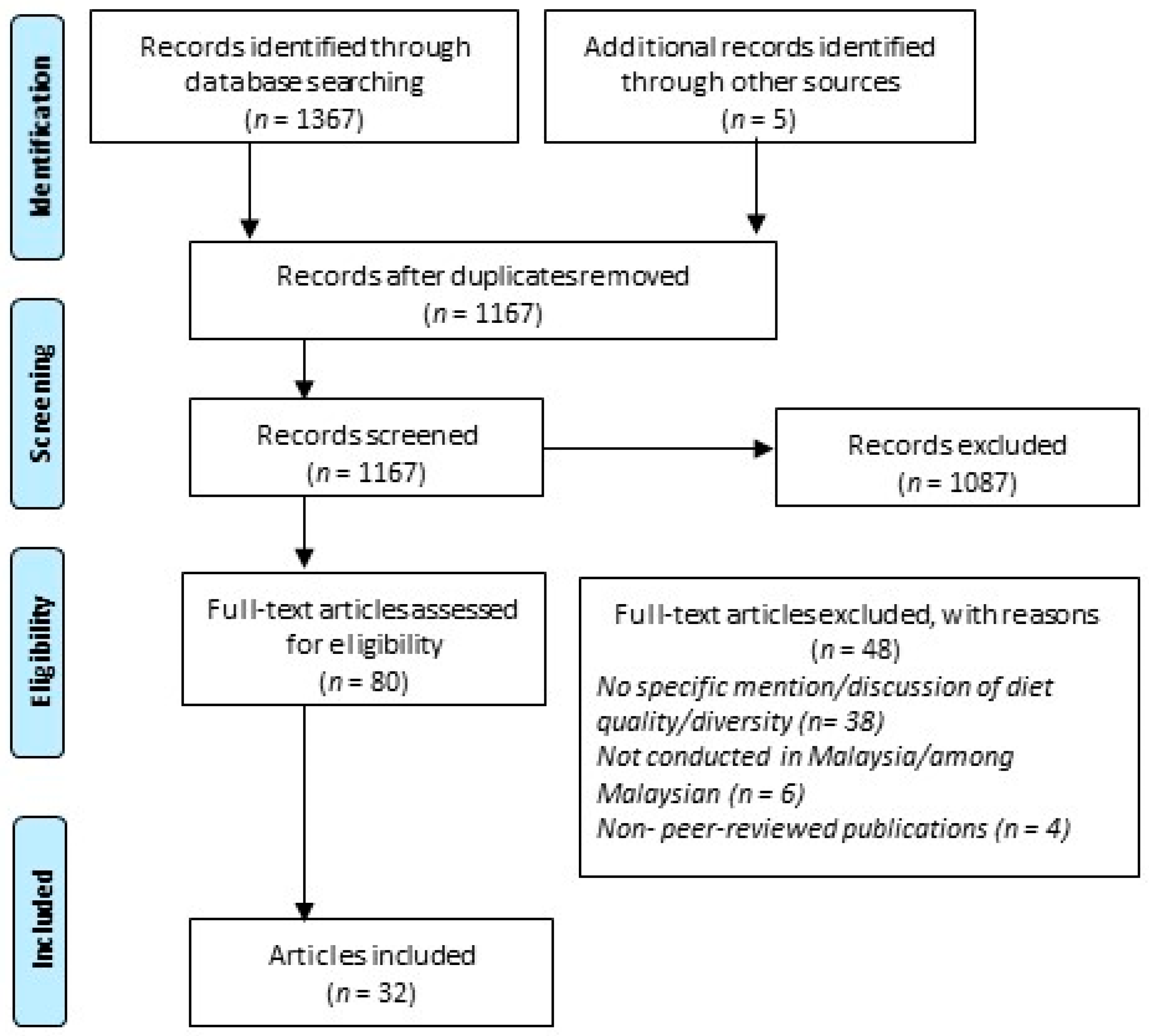 Nutrients 13 01380 g001