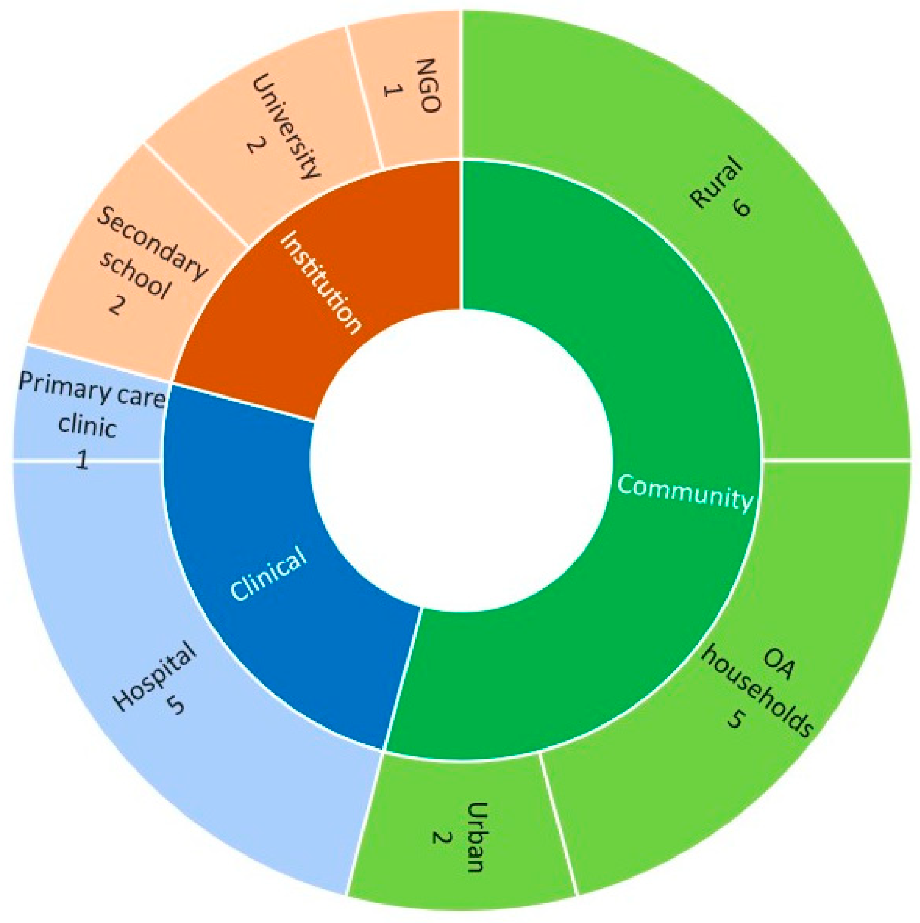 Nutrients 13 01380 g002