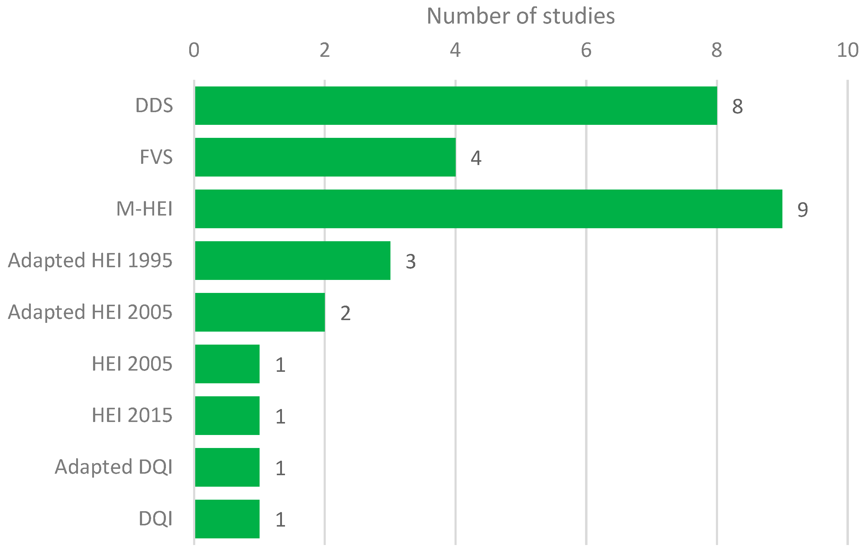 Nutrients 13 01380 g003