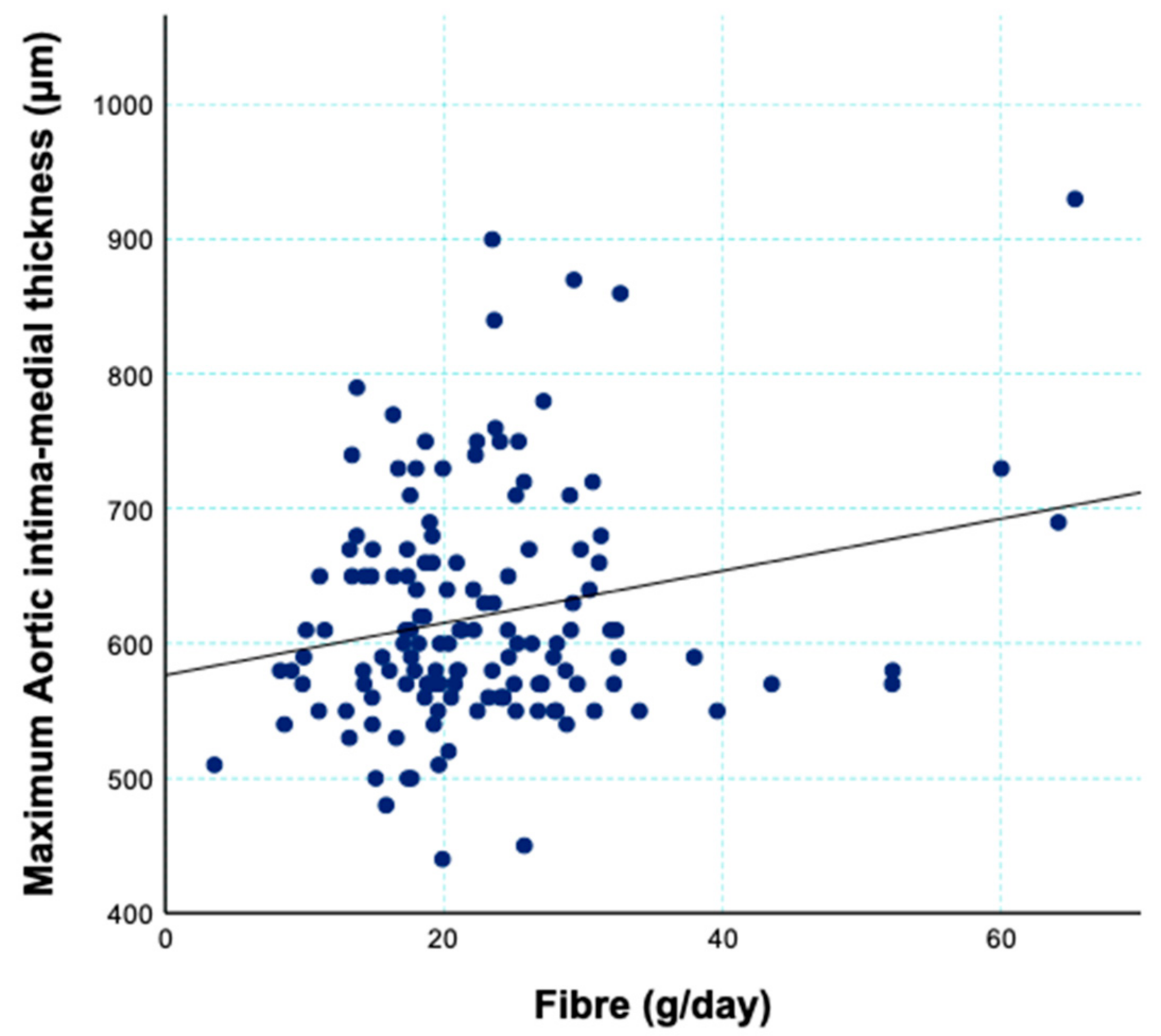Nutrients 13 01382 g001