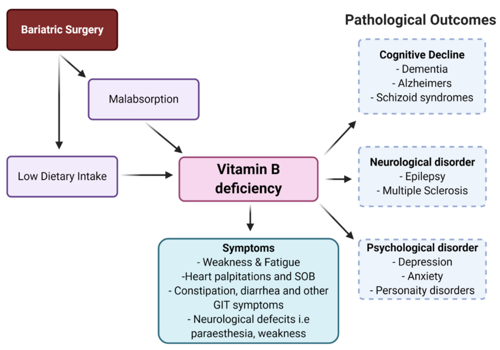 Nutrients 13 01383 g001