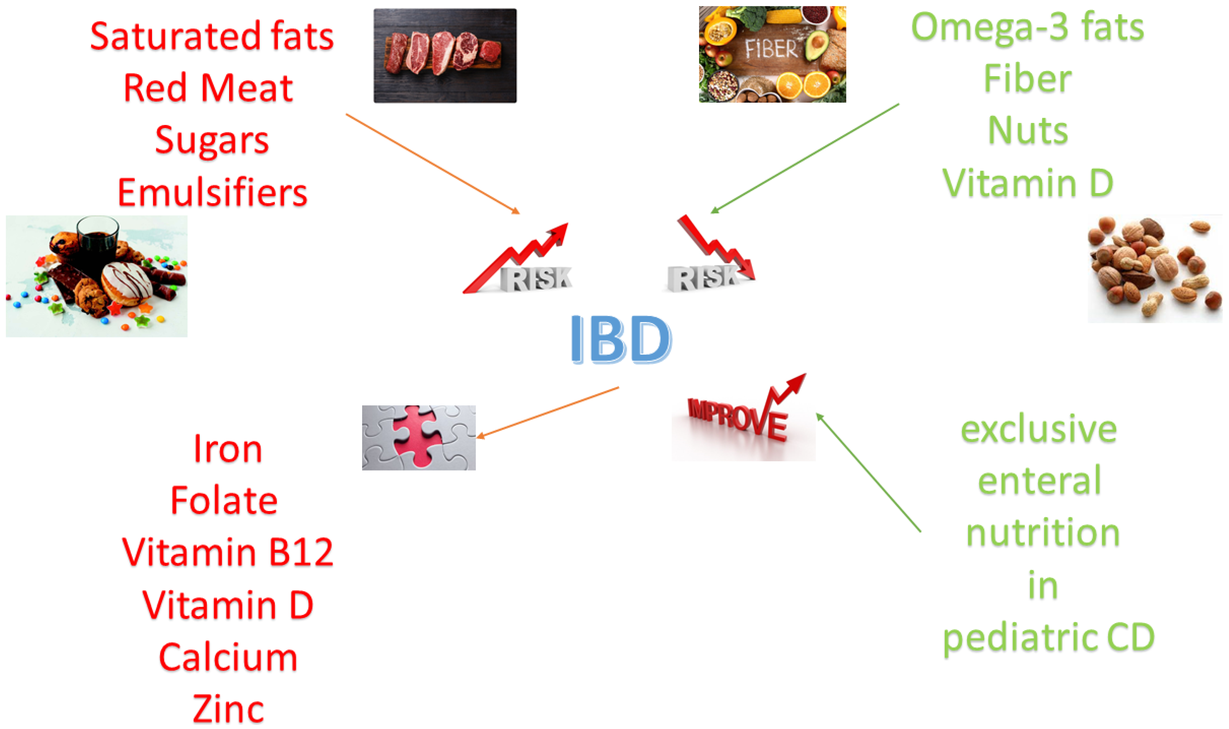 Nutrients 13 01387 g001 Nutrients 13 01387 g001
