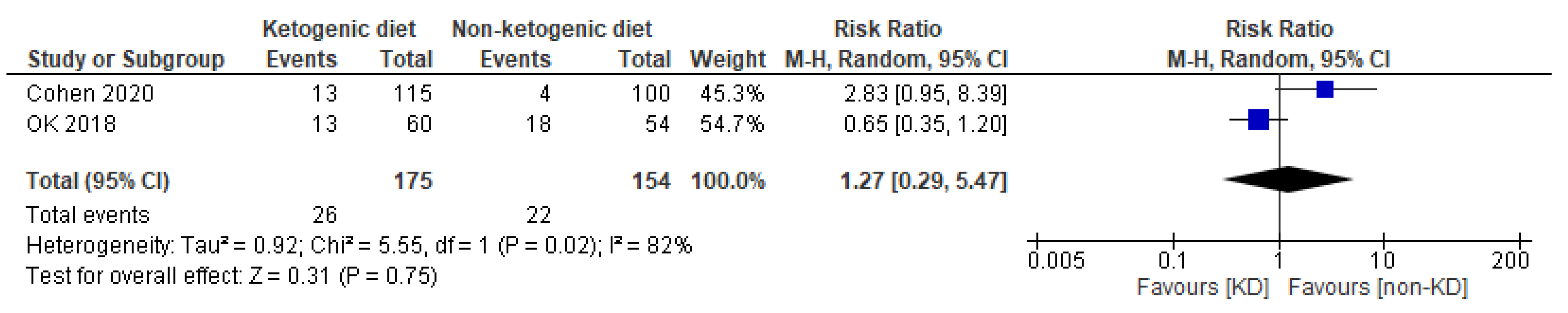 Nutrients 13 01388 g005 Nutrients 13 01388 g005