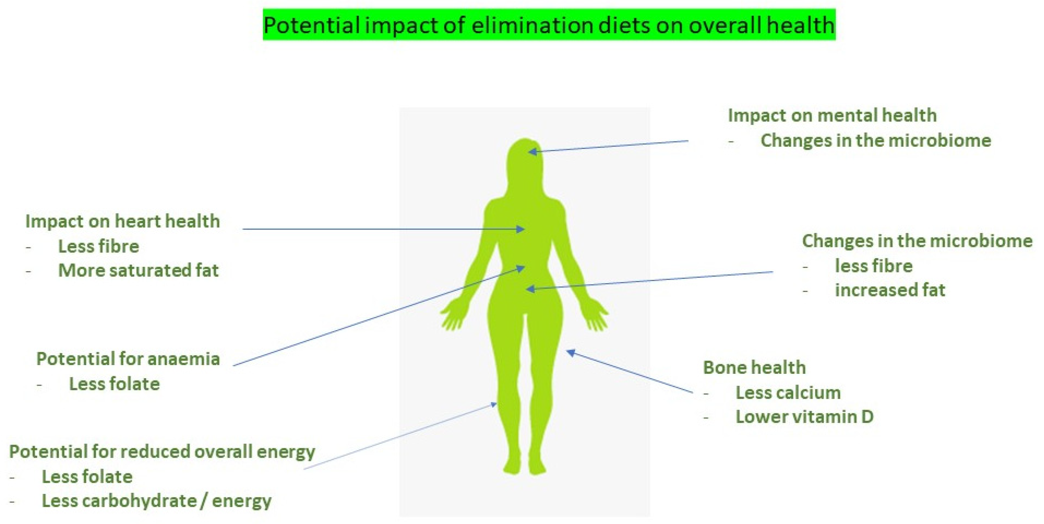 Nutrients 13 01393 g002