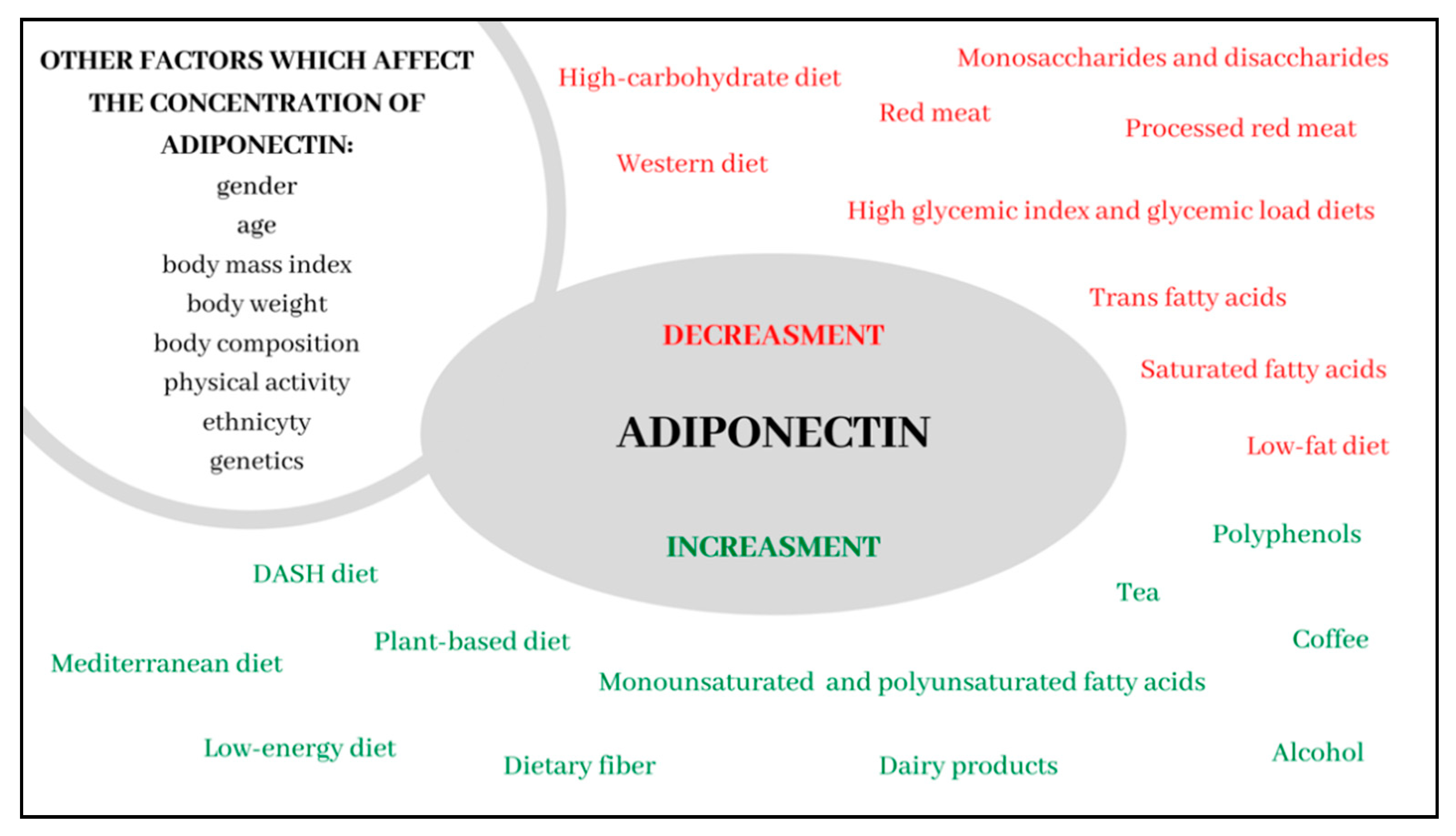 Nutrients 13 01394 g001