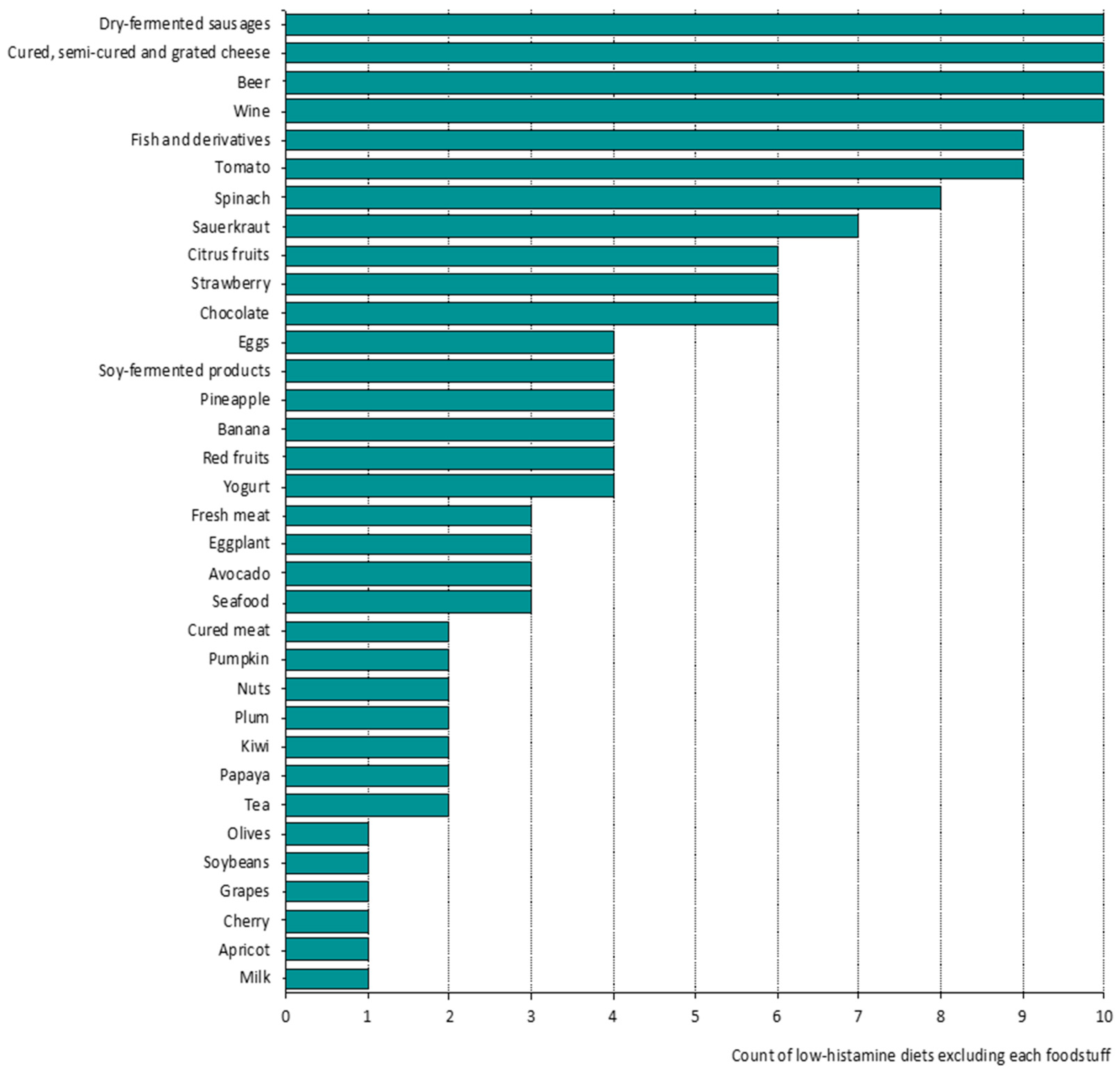 Nutrients 13 01395 g001