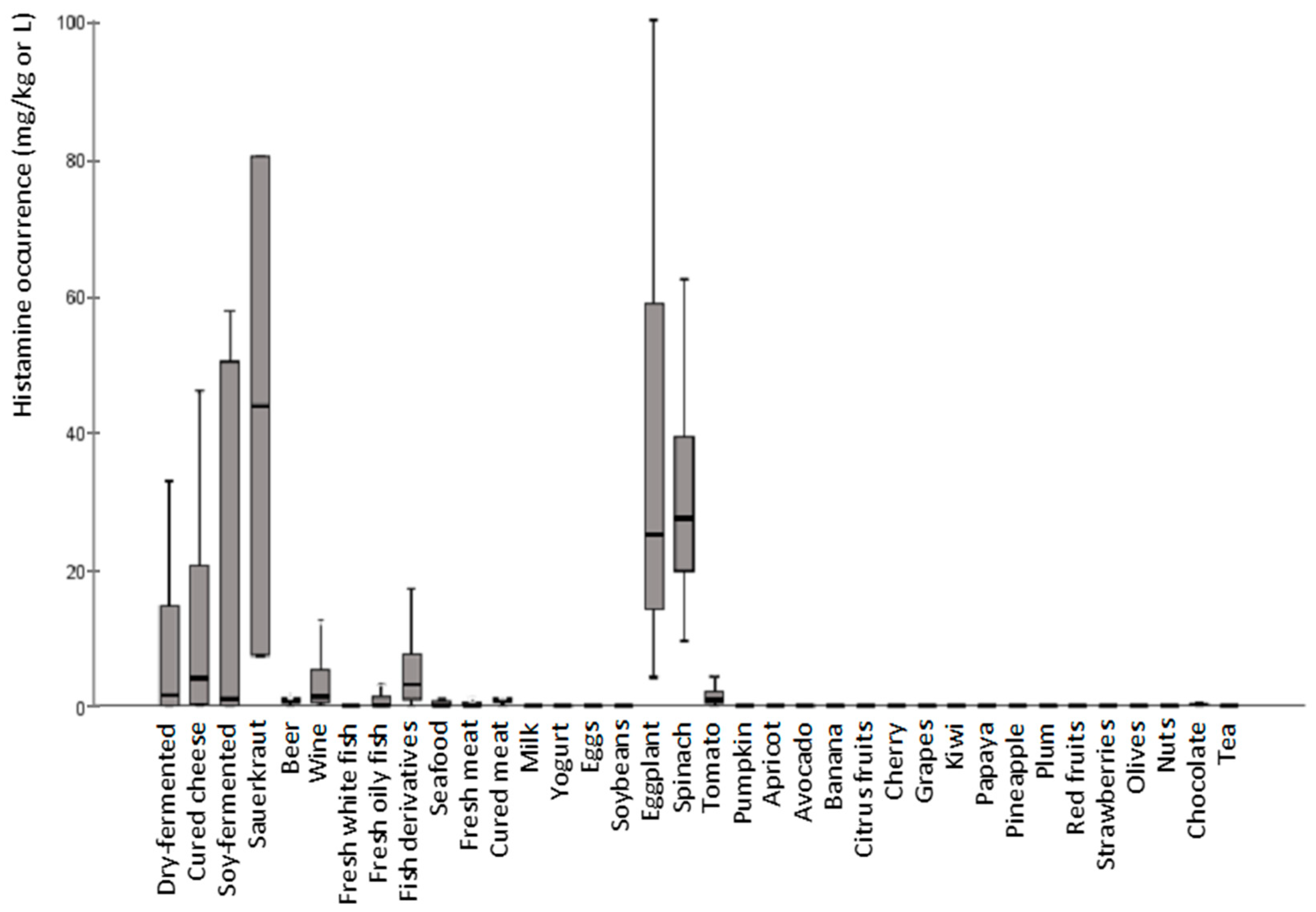 Nutrients 13 01395 g002