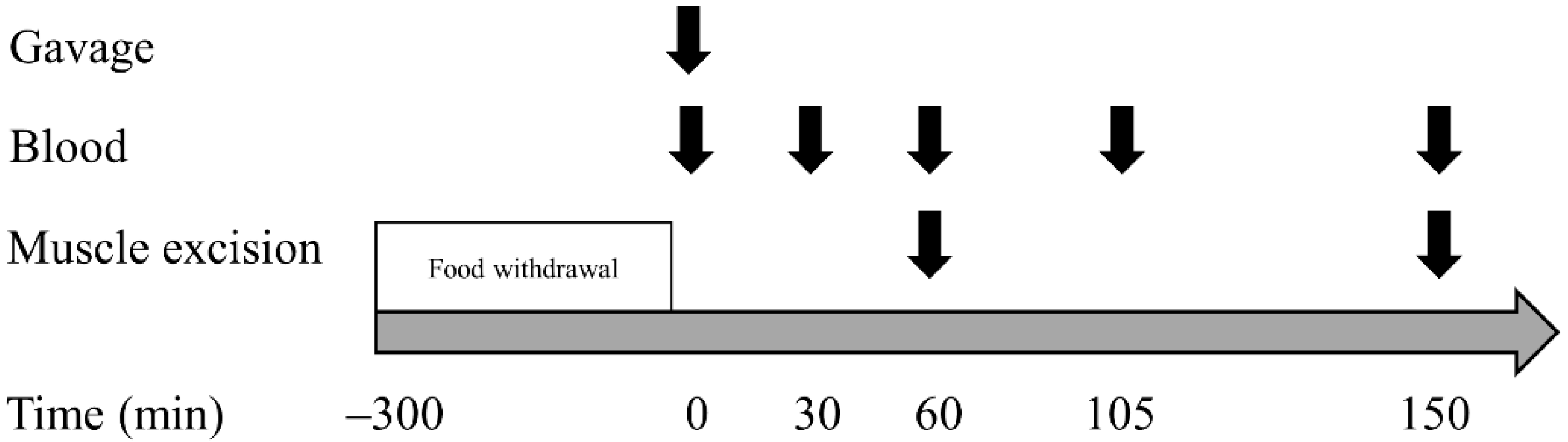 Nutrients 13 01396 g001