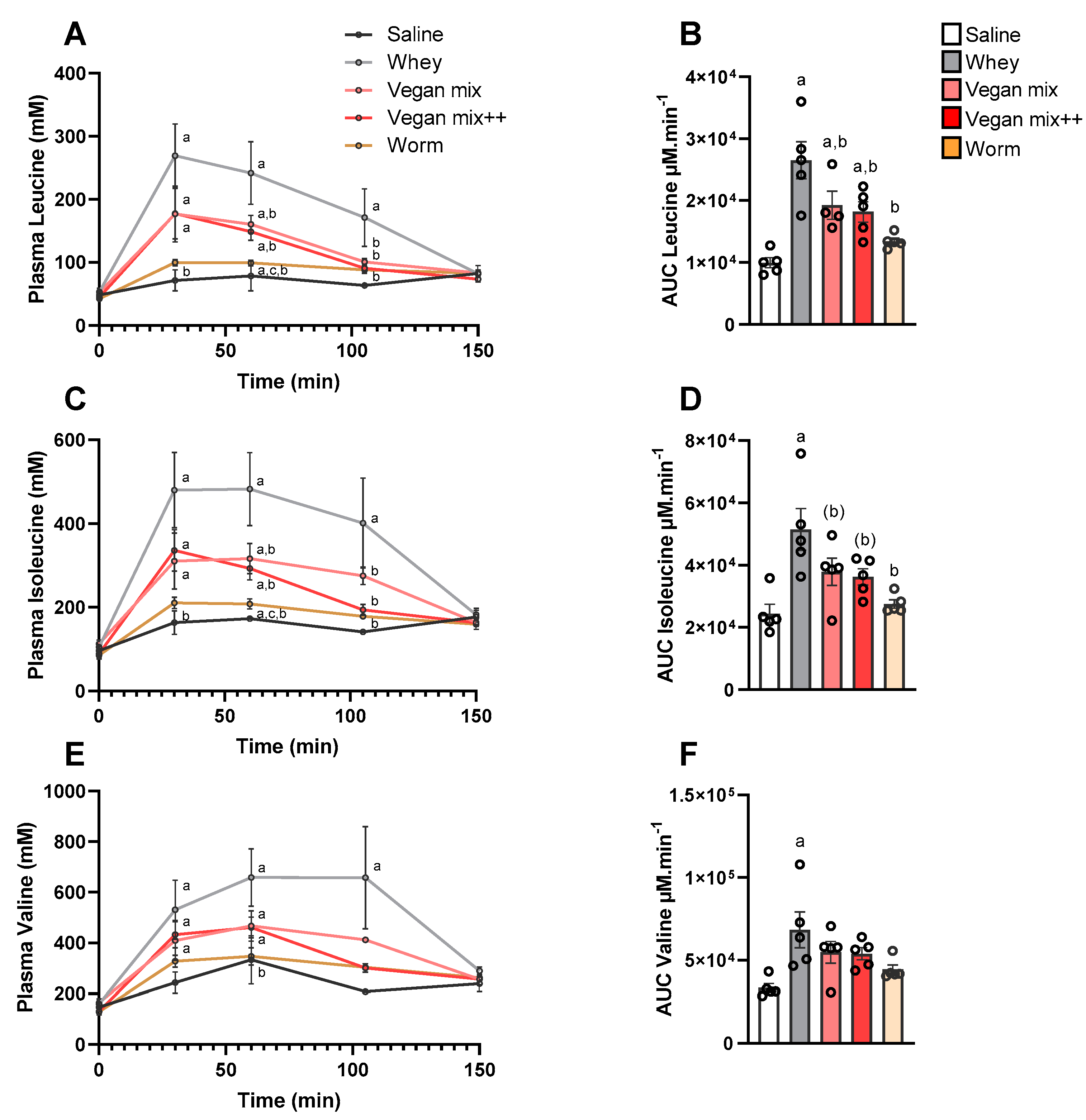 Nutrients 13 01396 g002