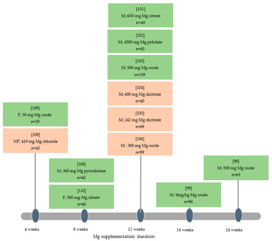 Nutrients 13 01397 g002
