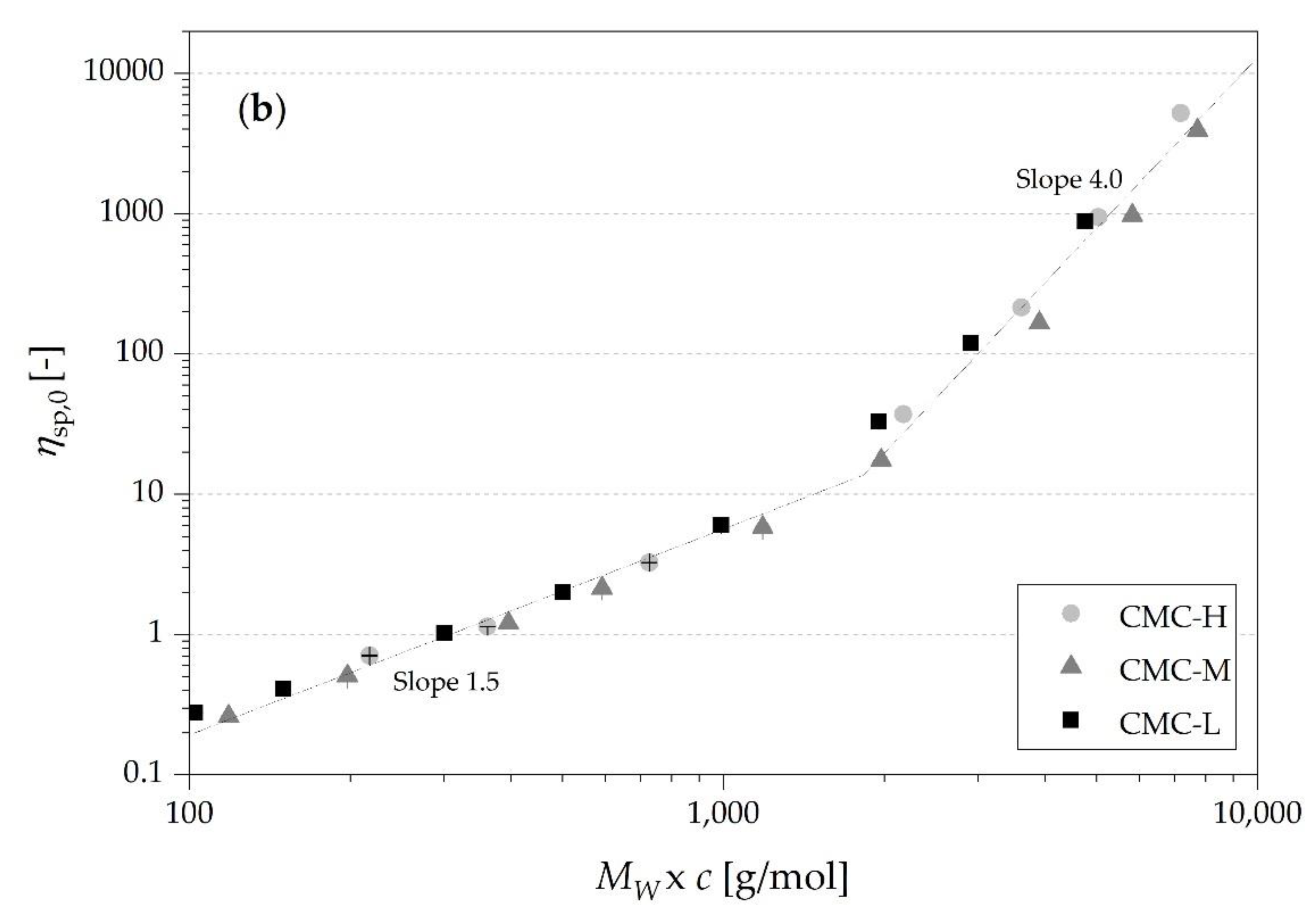 Nutrients 13 01398 g003b