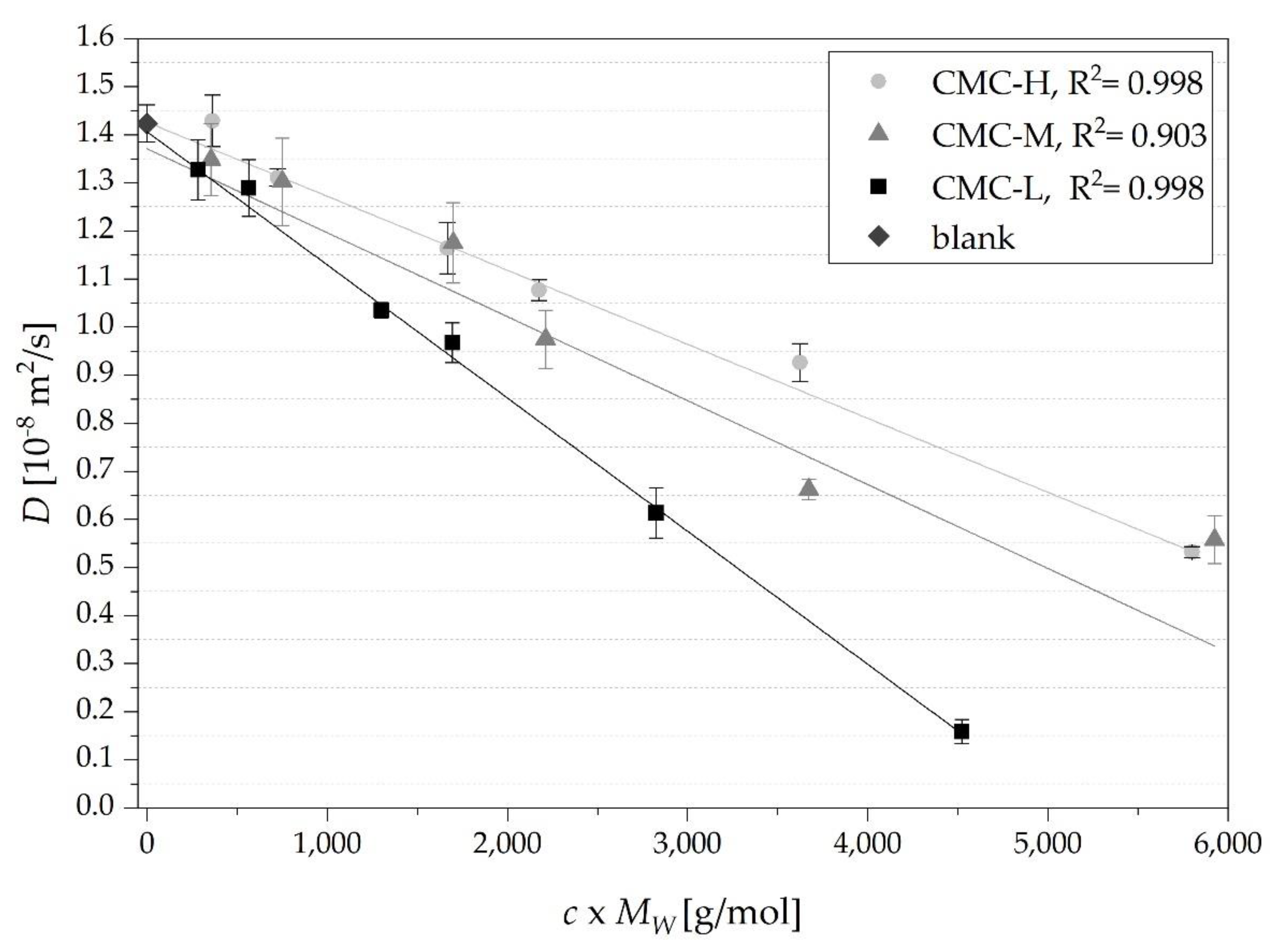 Nutrients 13 01398 g005