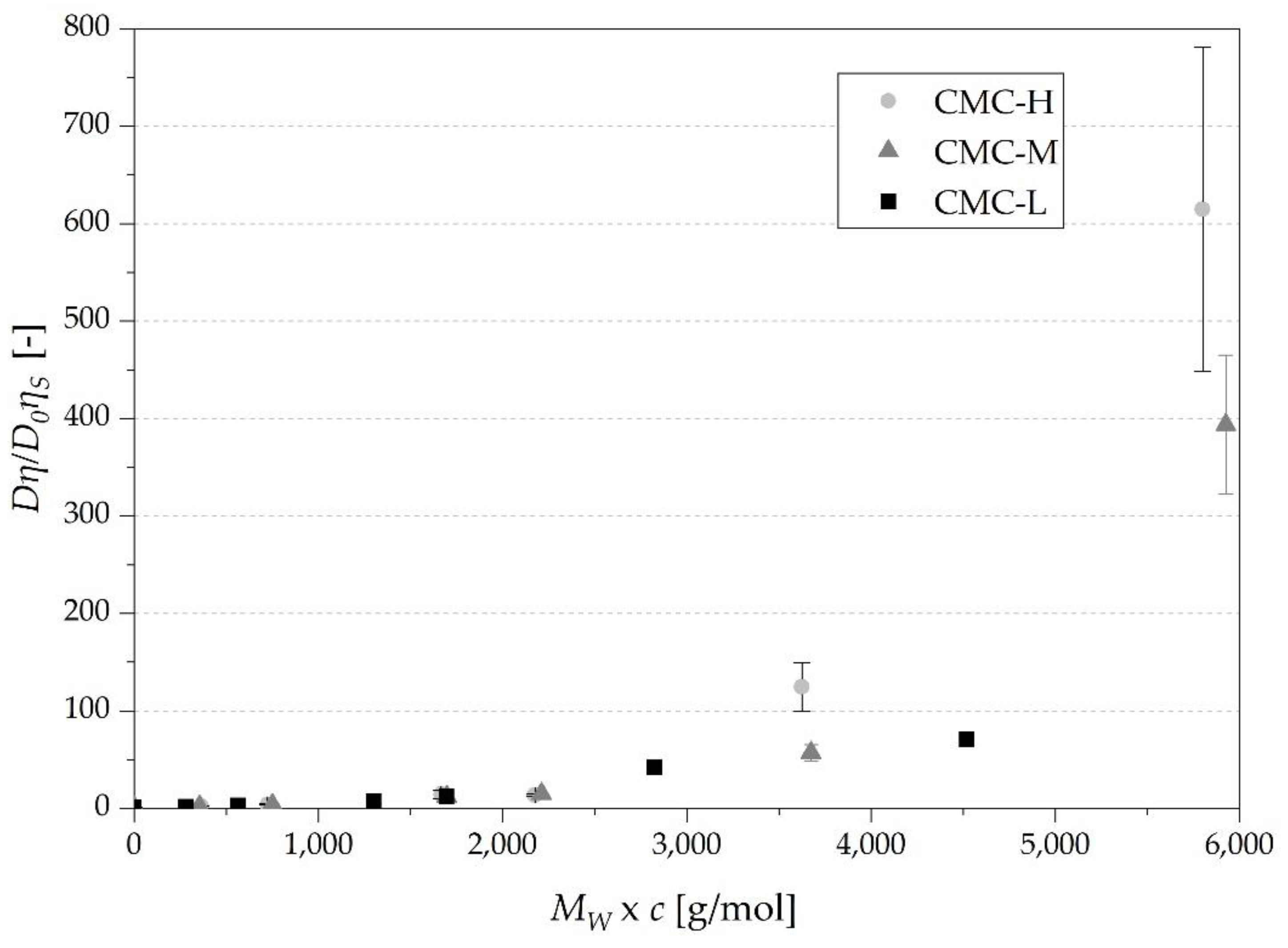 Nutrients 13 01398 g006