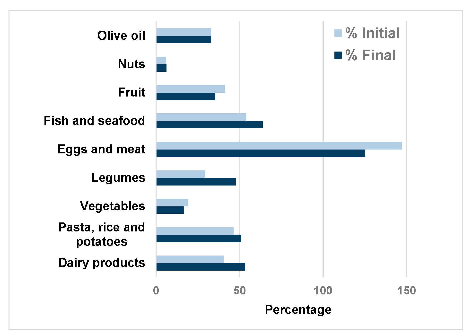 Nutrients 13 01399 g001 Nutrients 13 01399 g001