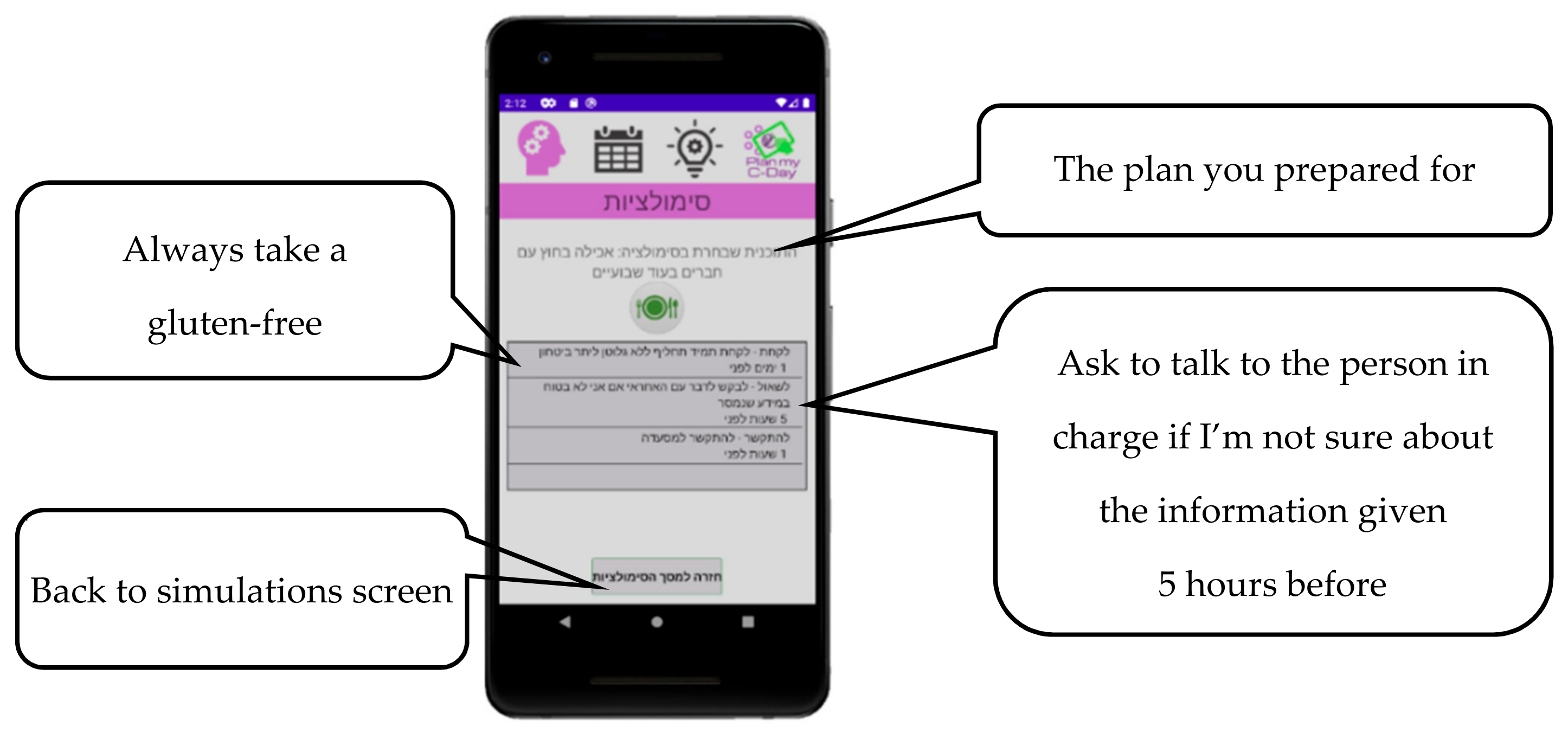 Nutrients 13 01401 g003