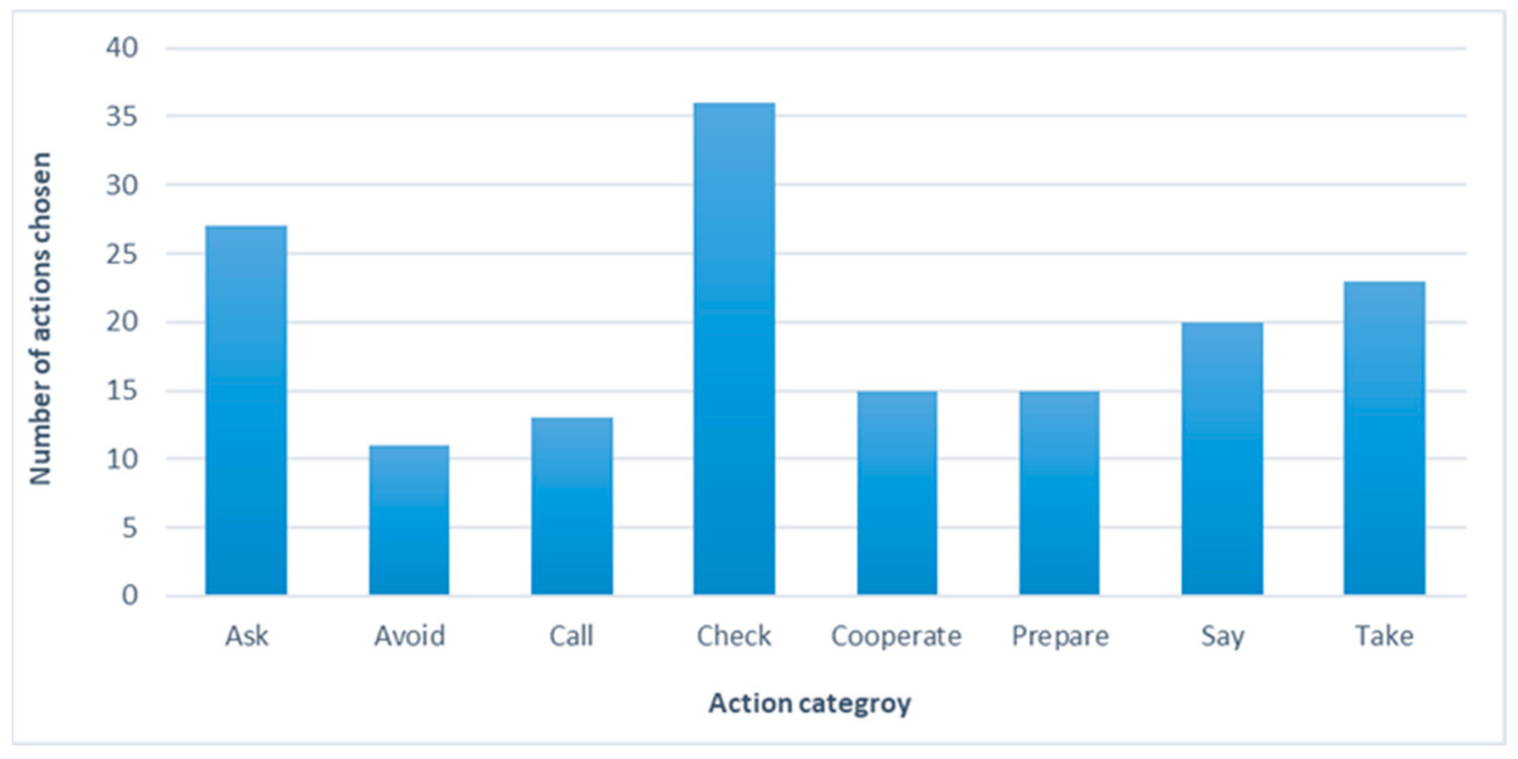Nutrients 13 01401 g005