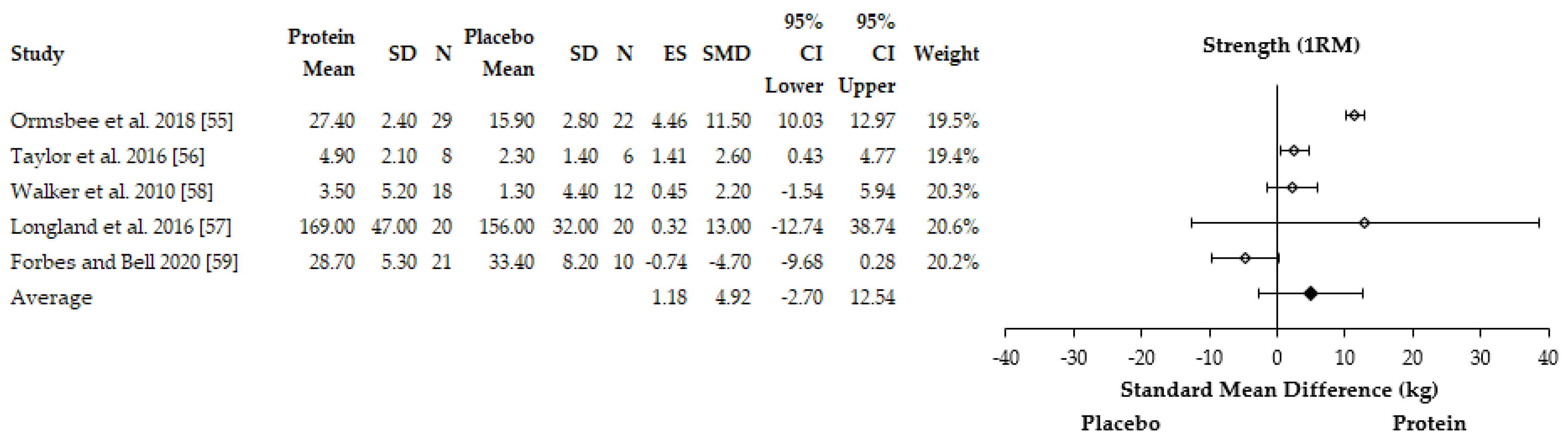 Nutrients 13 01416 g003 Nutrients 13 01416 g003