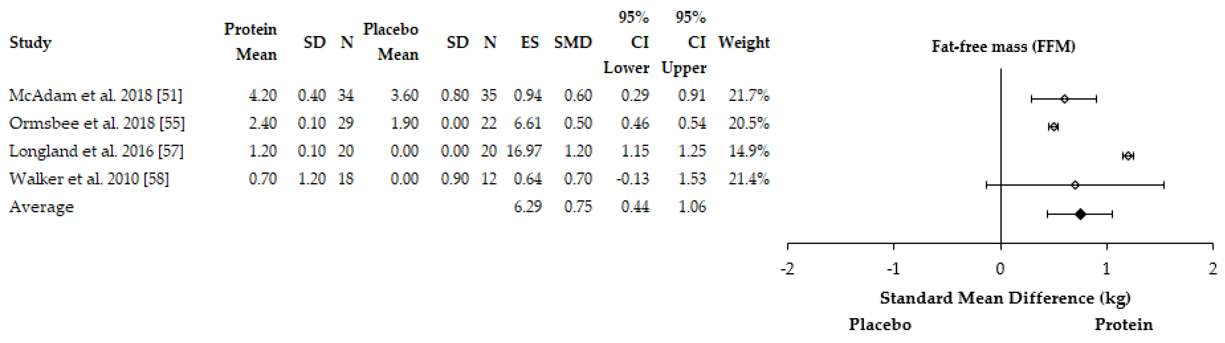 Nutrients 13 01416 g005 Nutrients 13 01416 g005