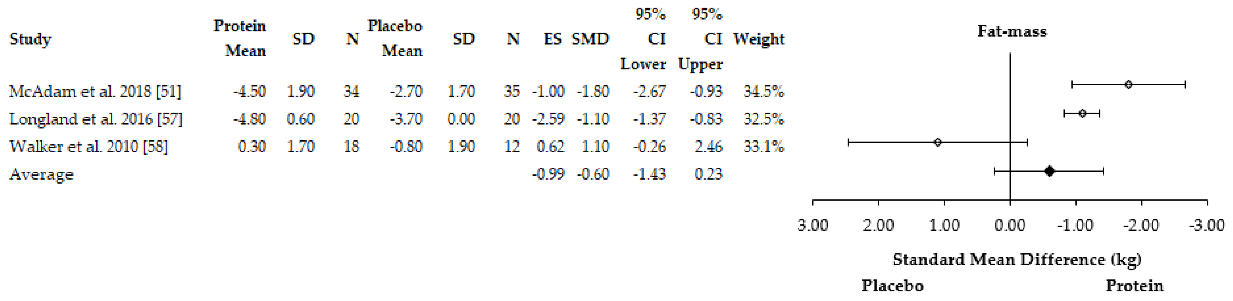 Nutrients 13 01416 g006 Nutrients 13 01416 g006