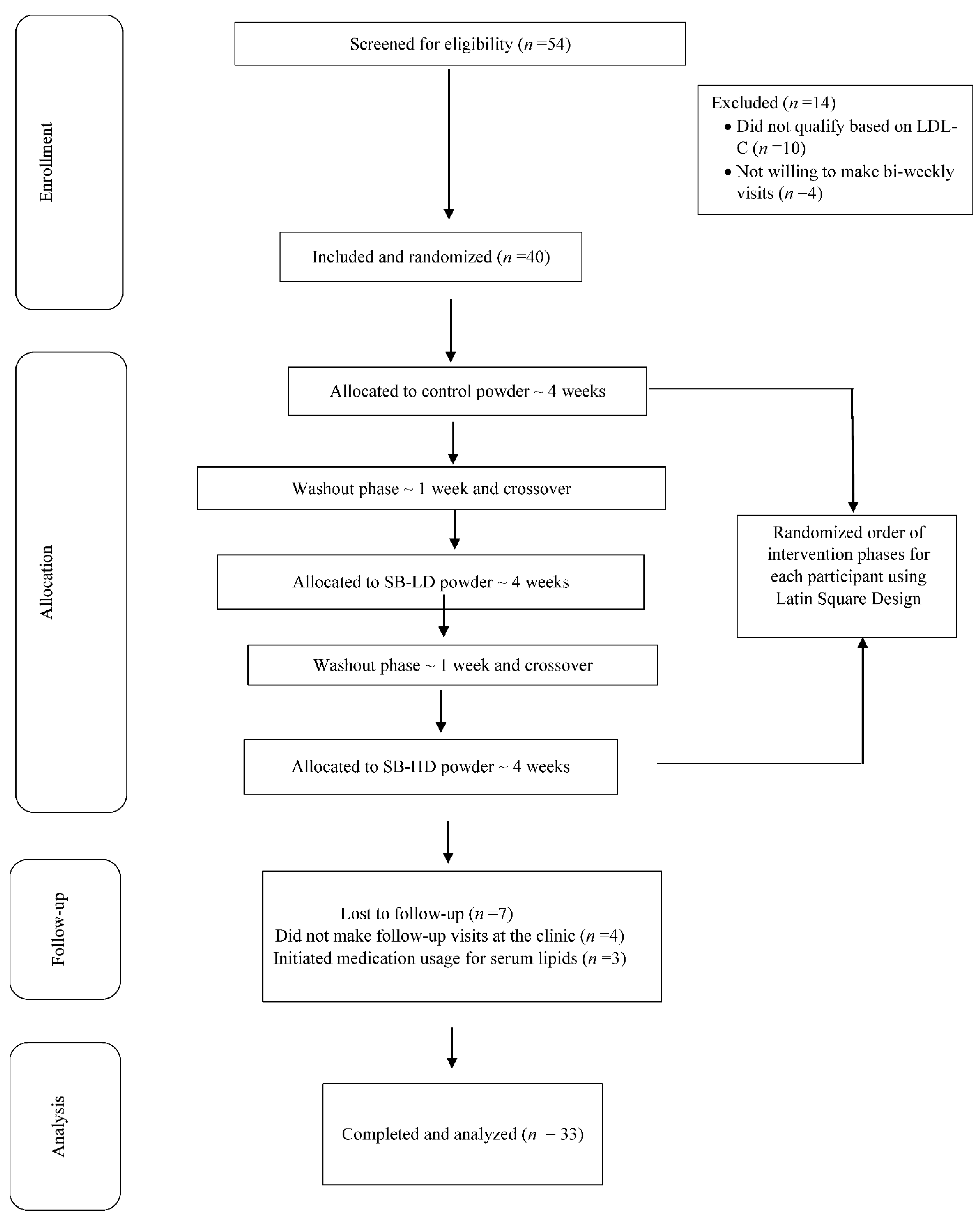 Nutrients 13 01421 g001