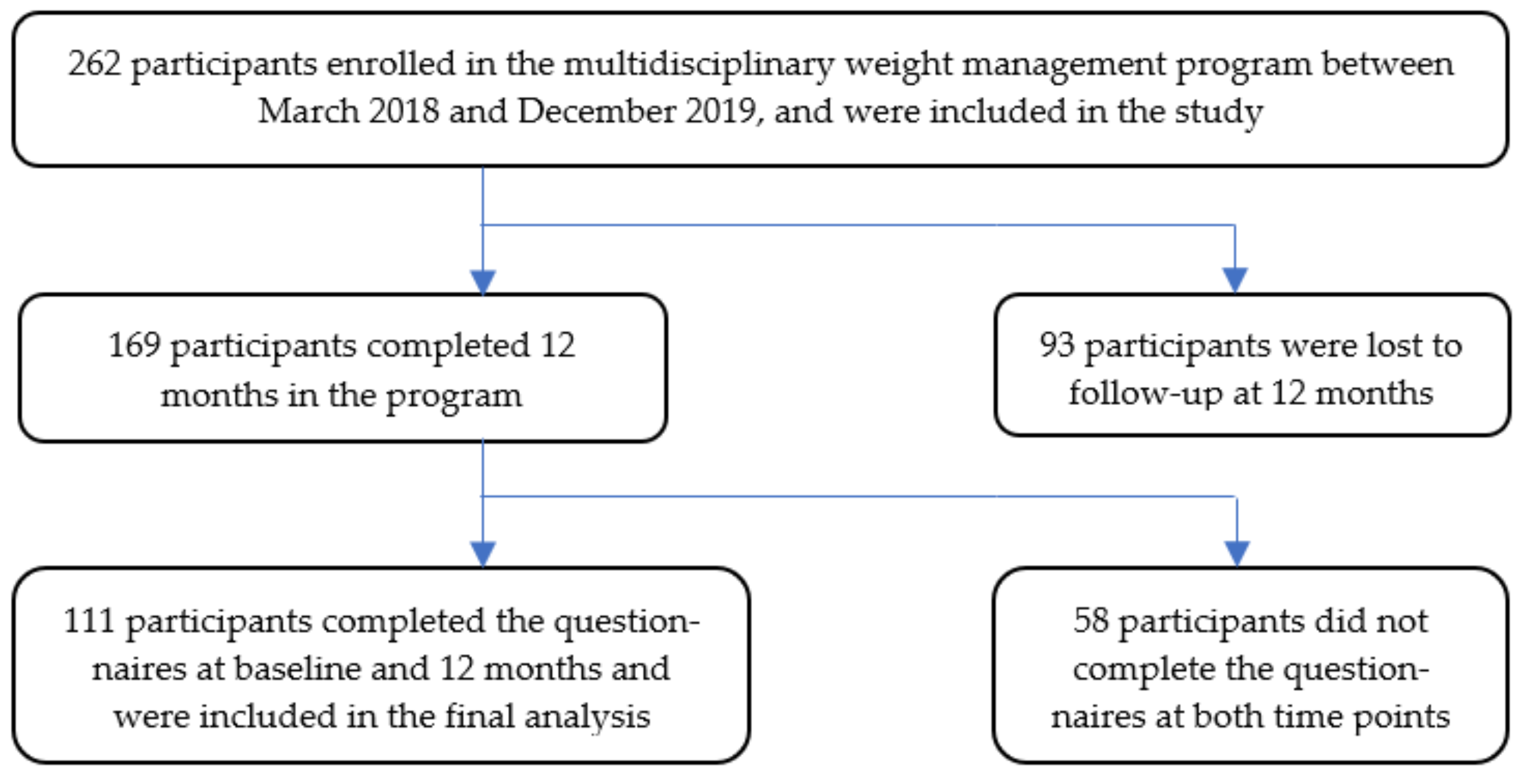 Nutrients 13 01425 g001
