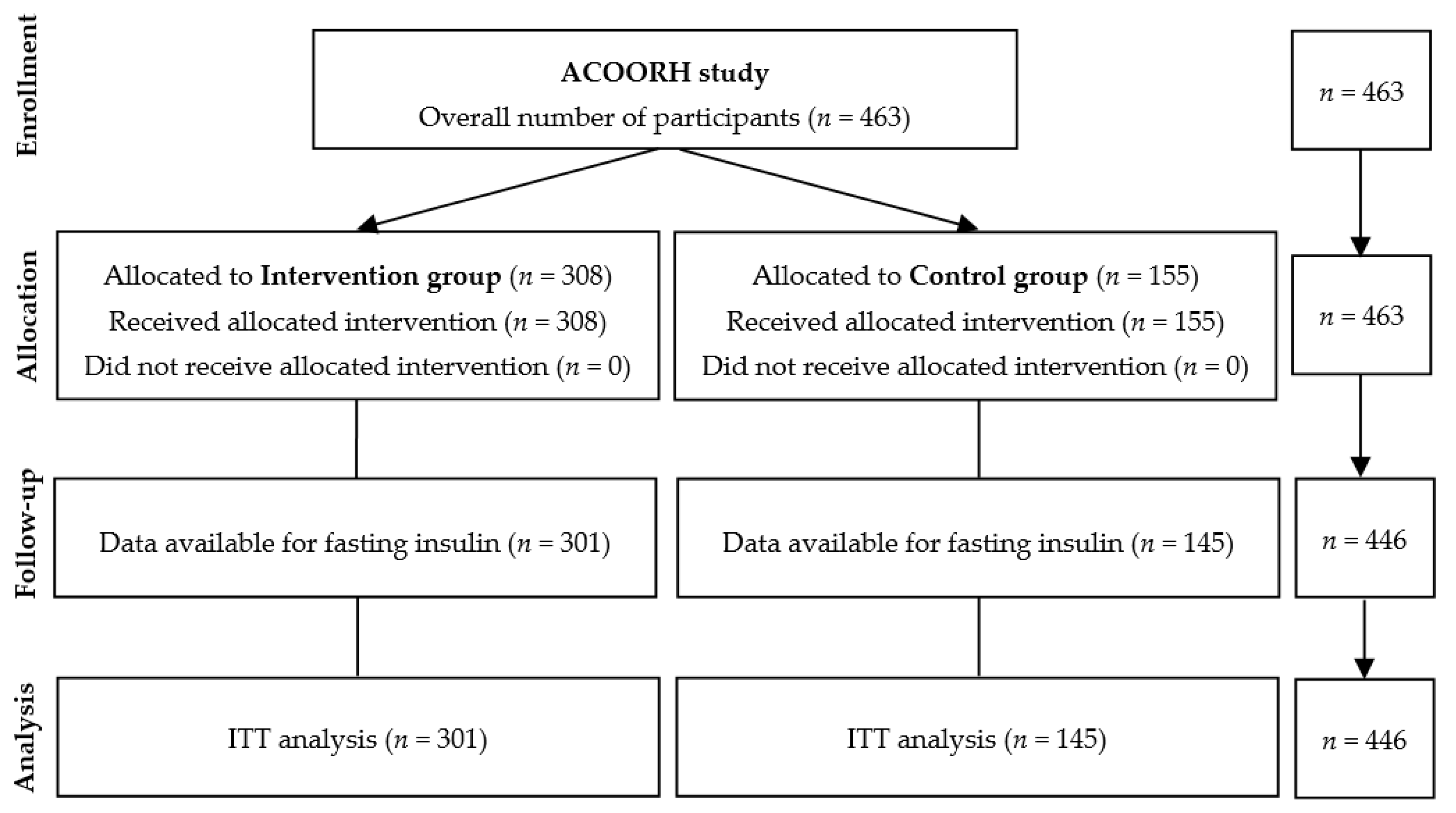 Nutrients 13 01433 g001