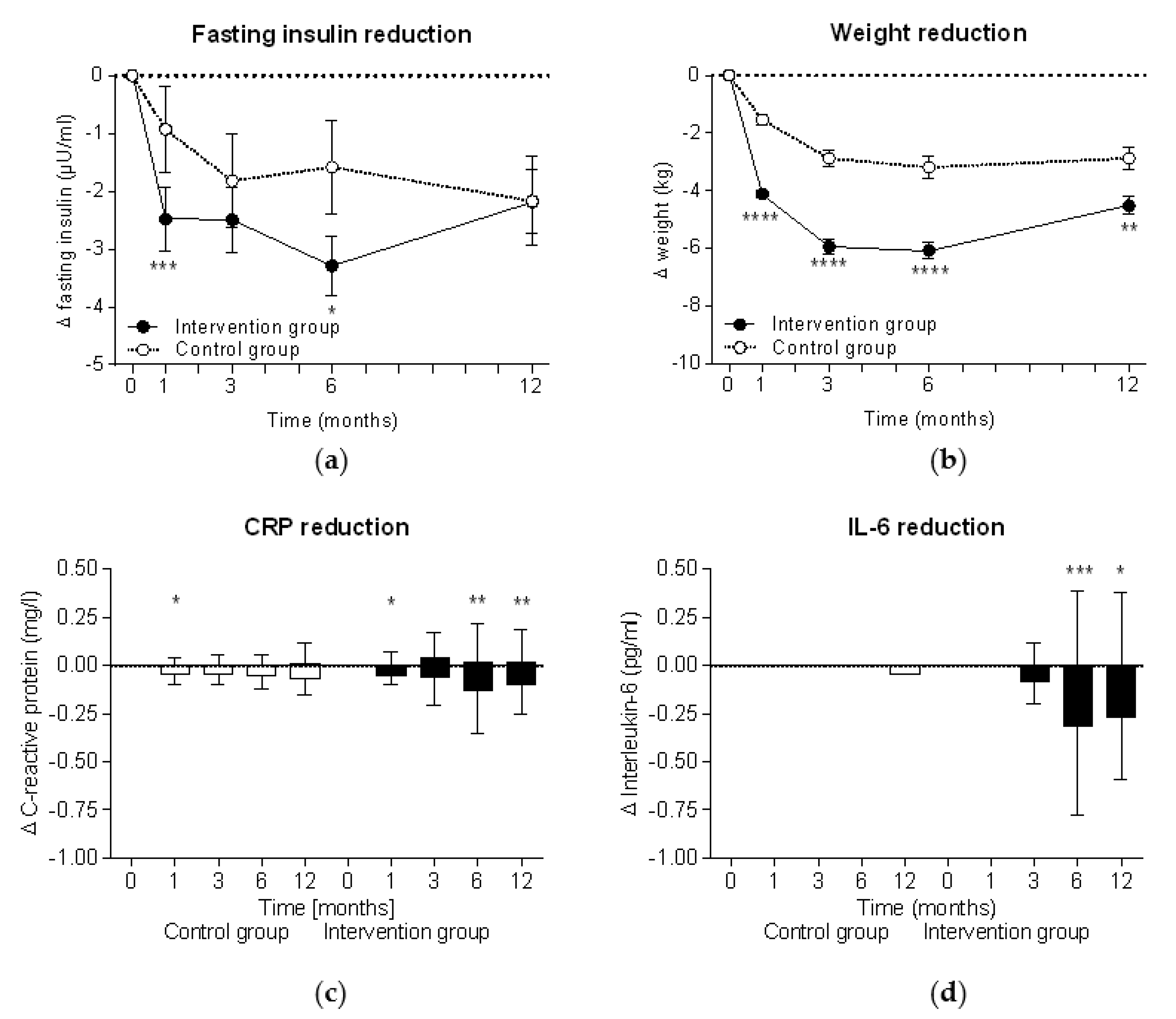Nutrients 13 01433 g002