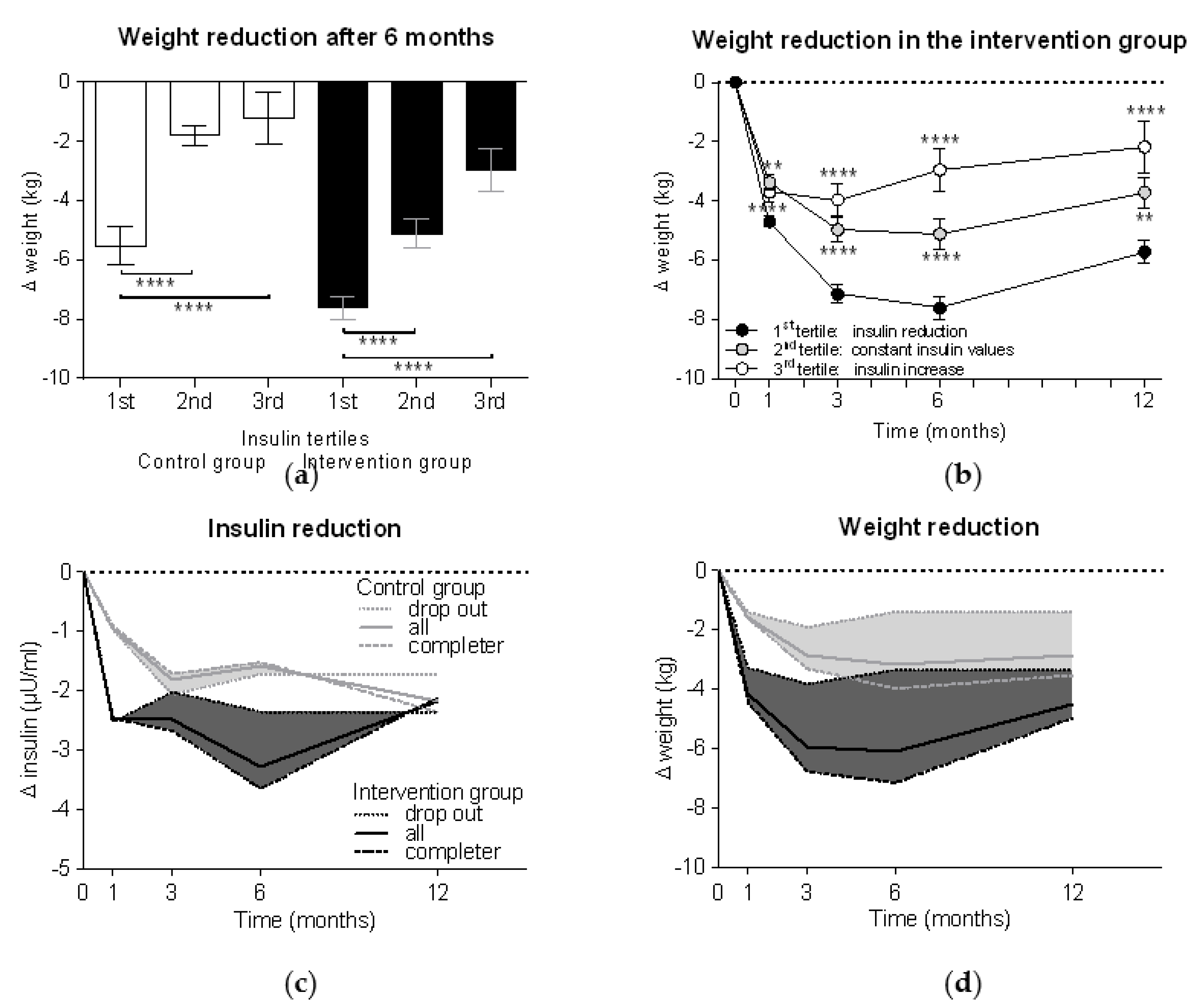 Nutrients 13 01433 g003