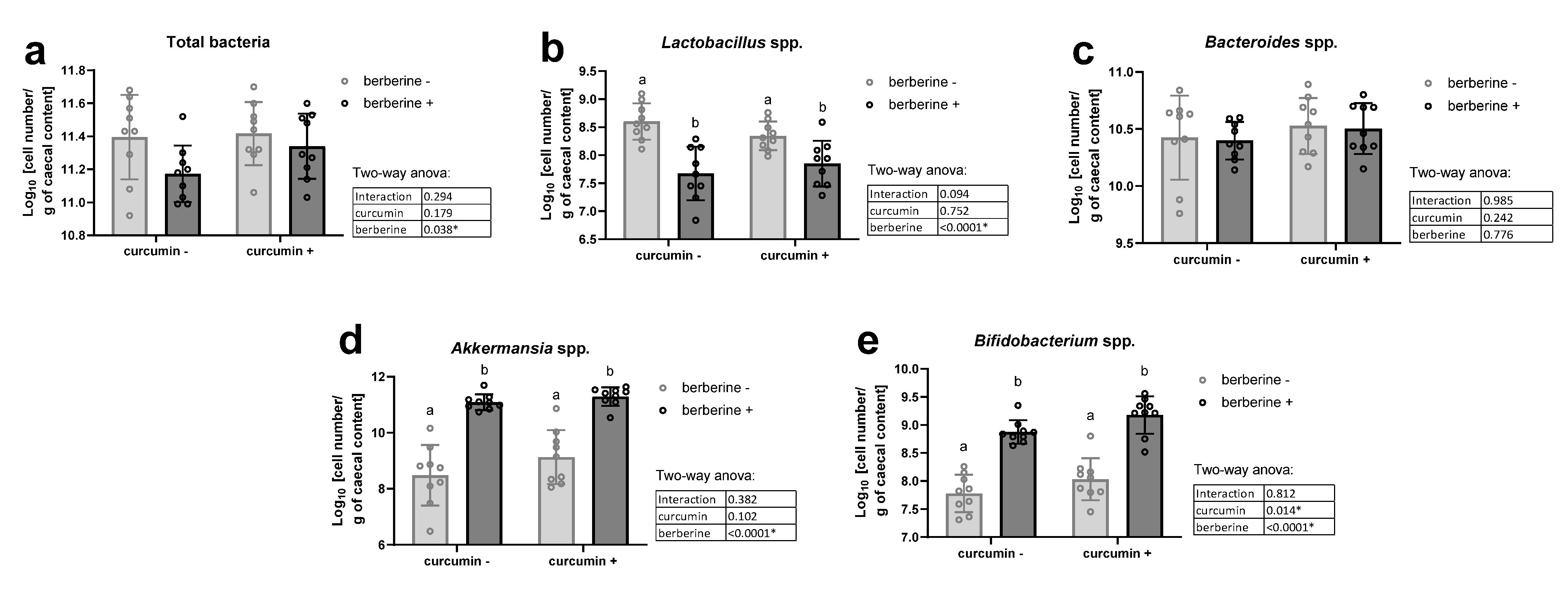 Nutrients 13 01436 g001
