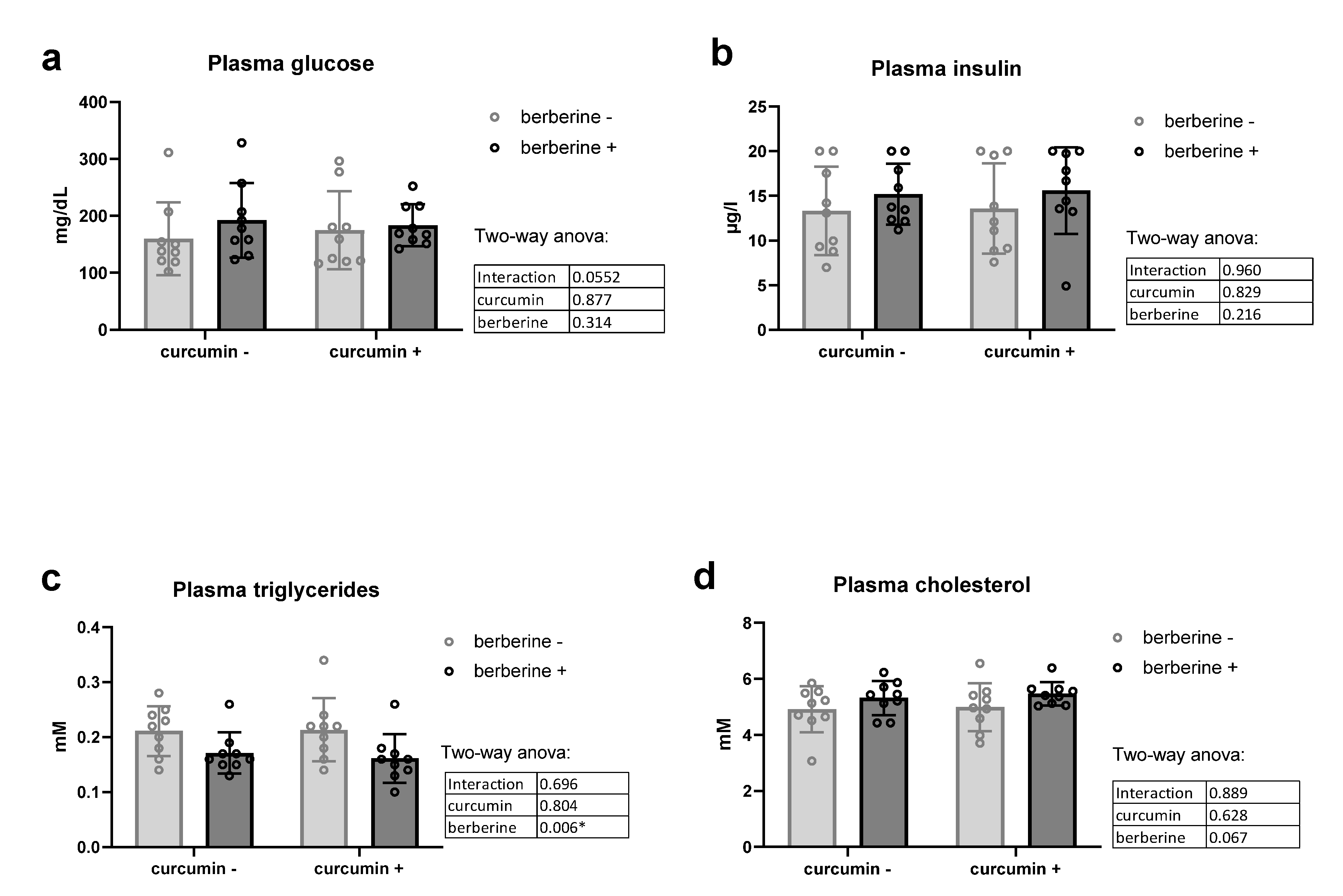 Nutrients 13 01436 g003