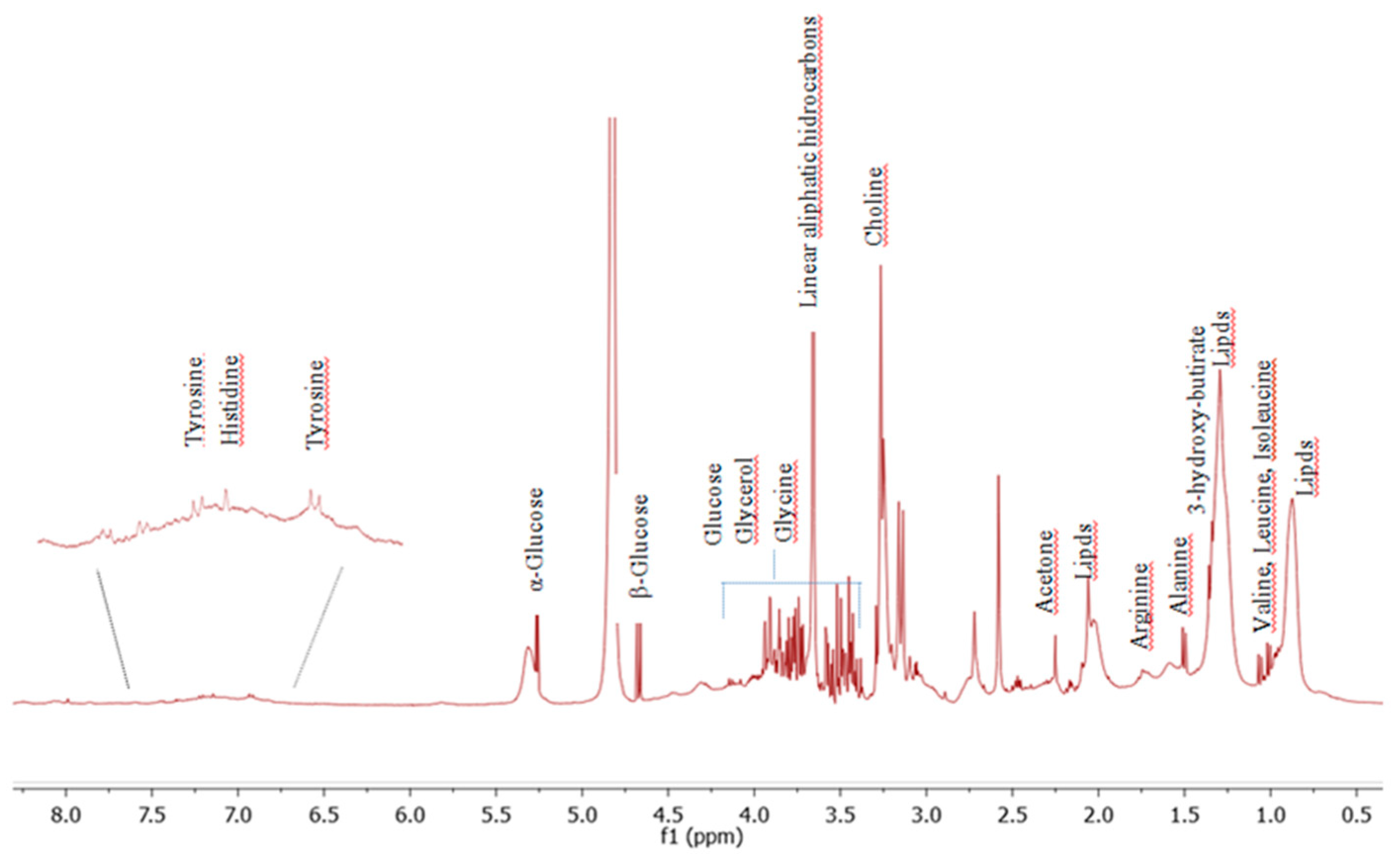 Nutrients 13 01437 g003 Nutrients 13 01437 g003