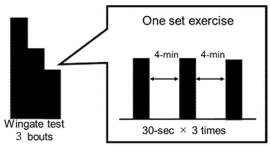 Nutrients 13 01439 g002 Nutrients 13 01439 g002