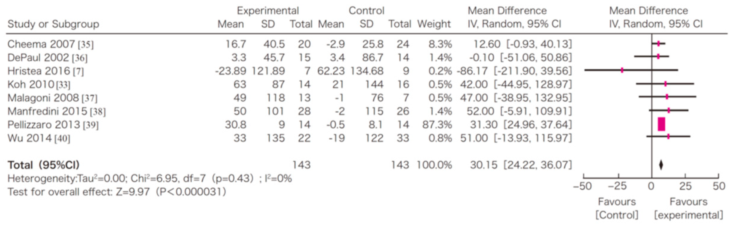 Nutrients 13 01444 g005