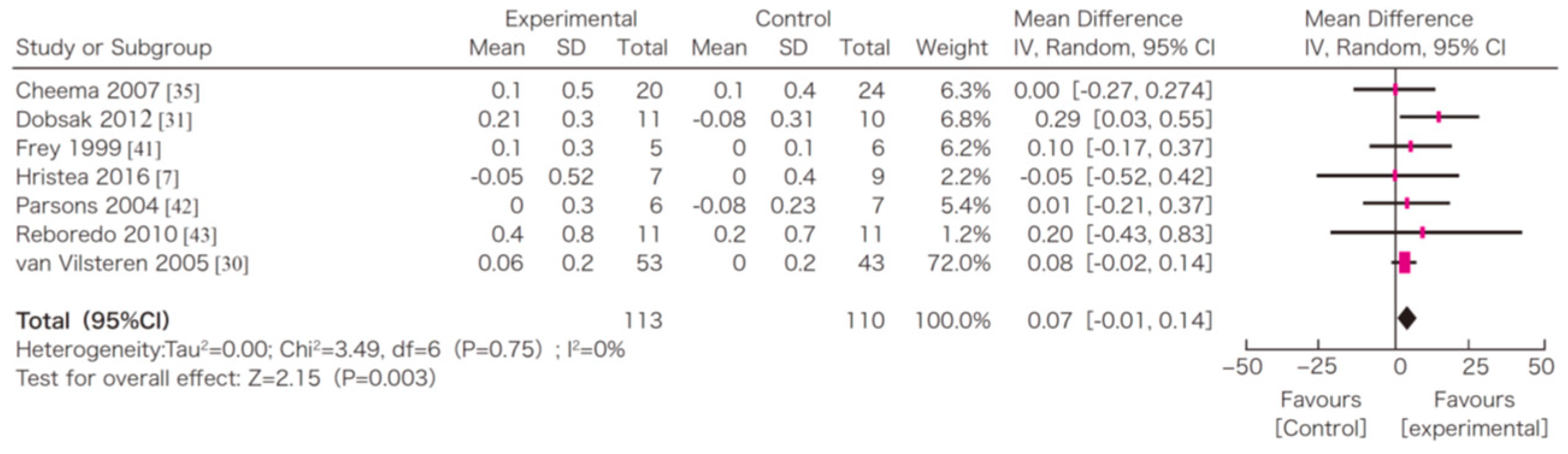 Nutrients 13 01444 g006