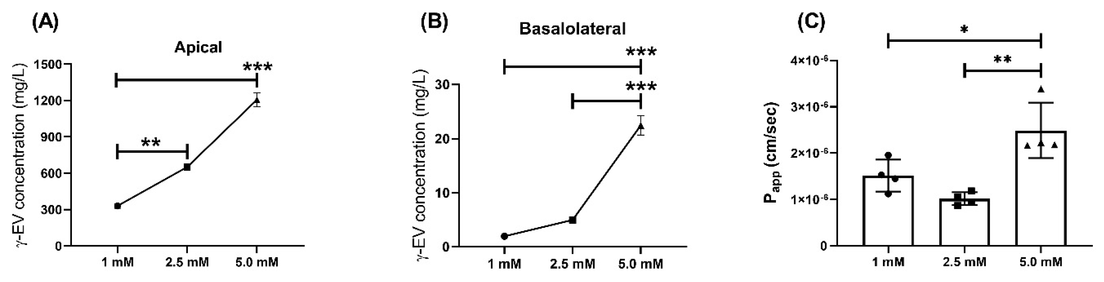 Nutrients 13 01448 g003