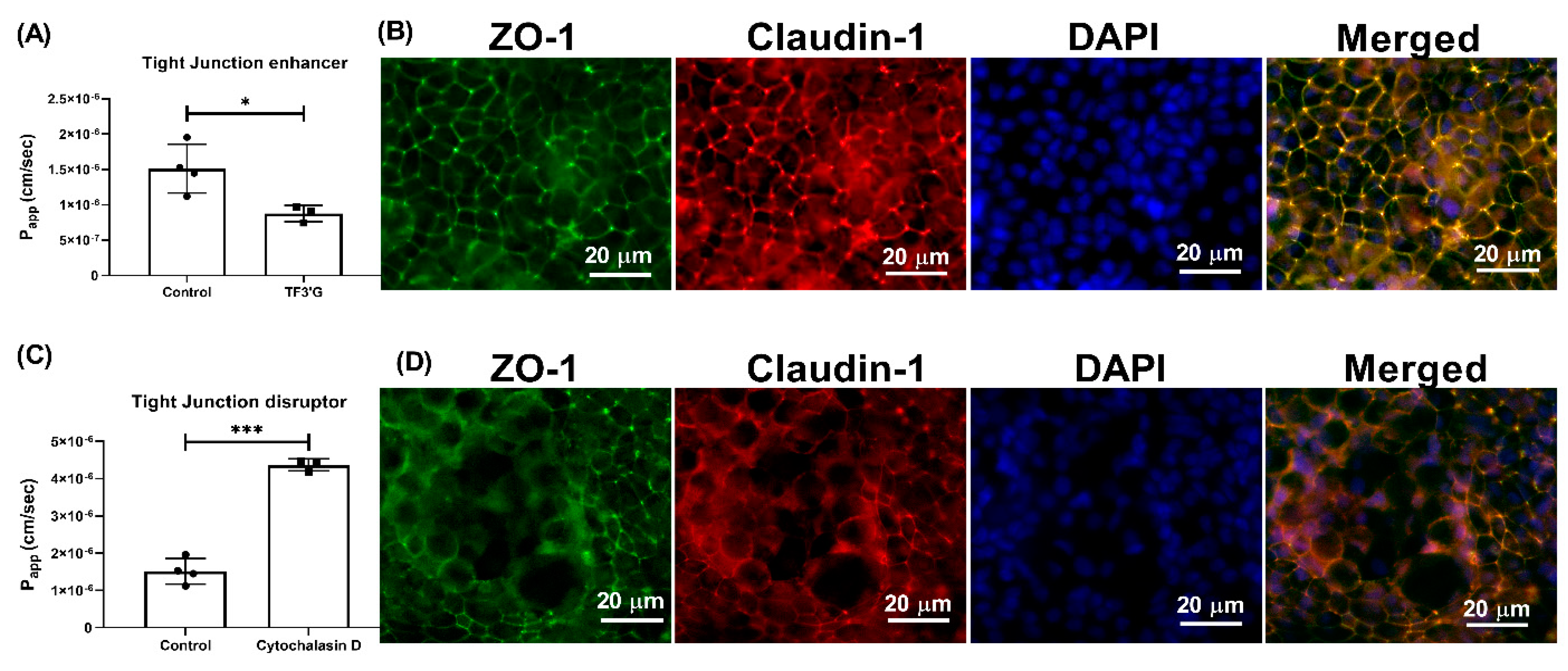 Nutrients 13 01448 g005