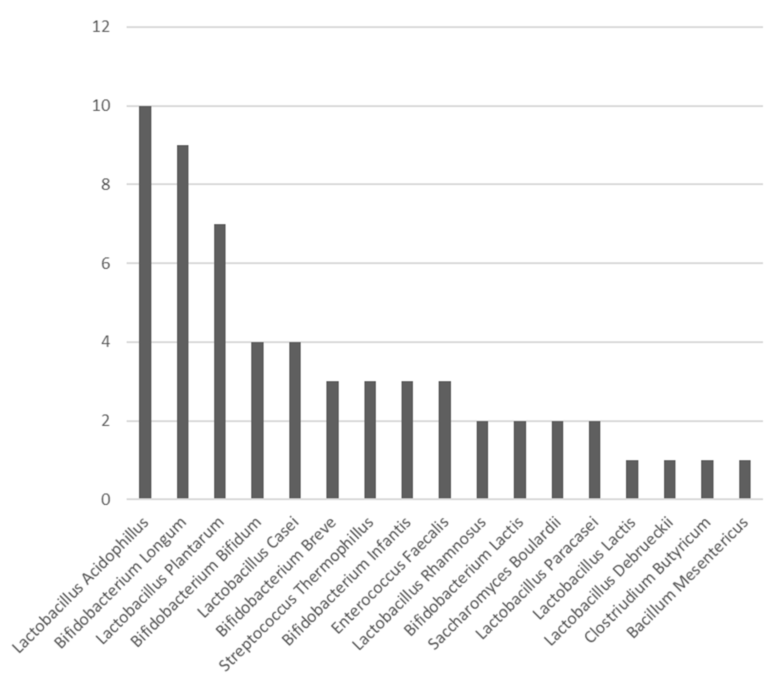 Nutrients 13 01451 g002