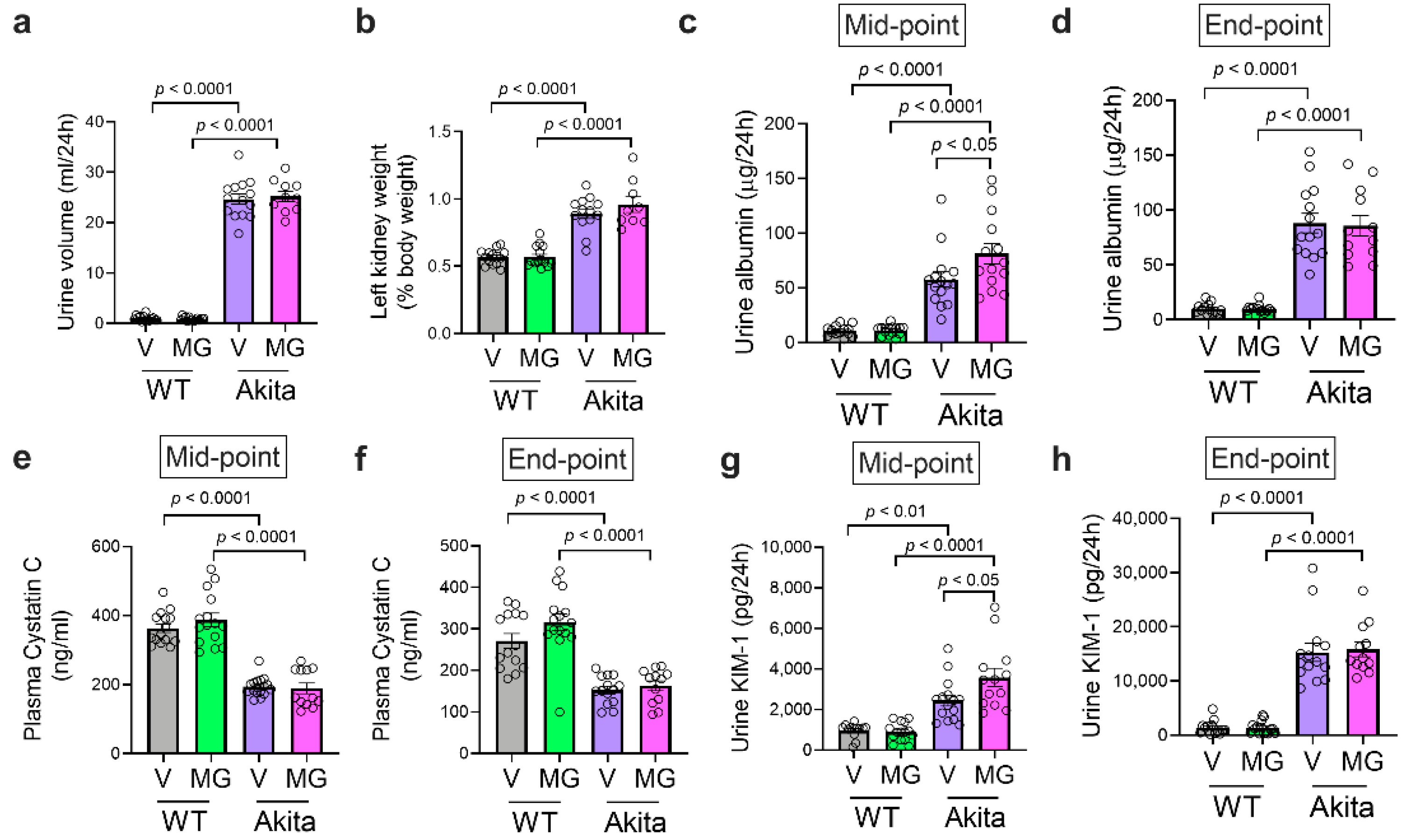 Nutrients 13 01457 g002