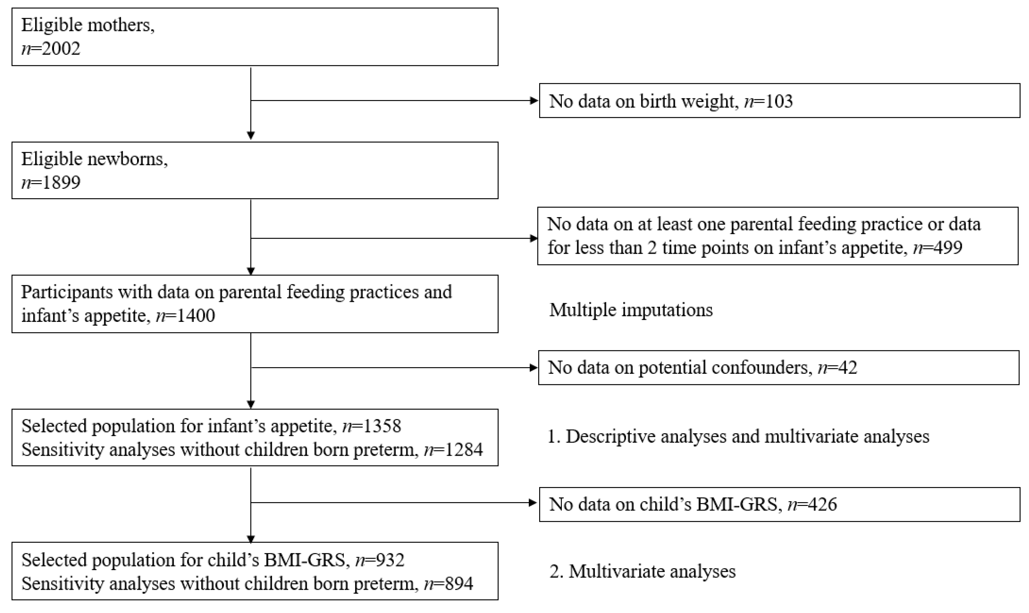 Nutrients 13 01468 g001