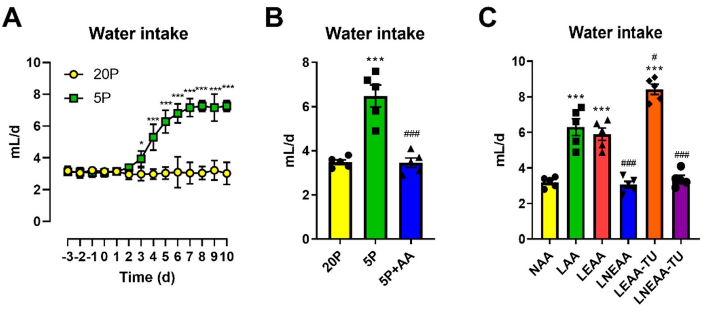 Nutrients 13 01469 g001