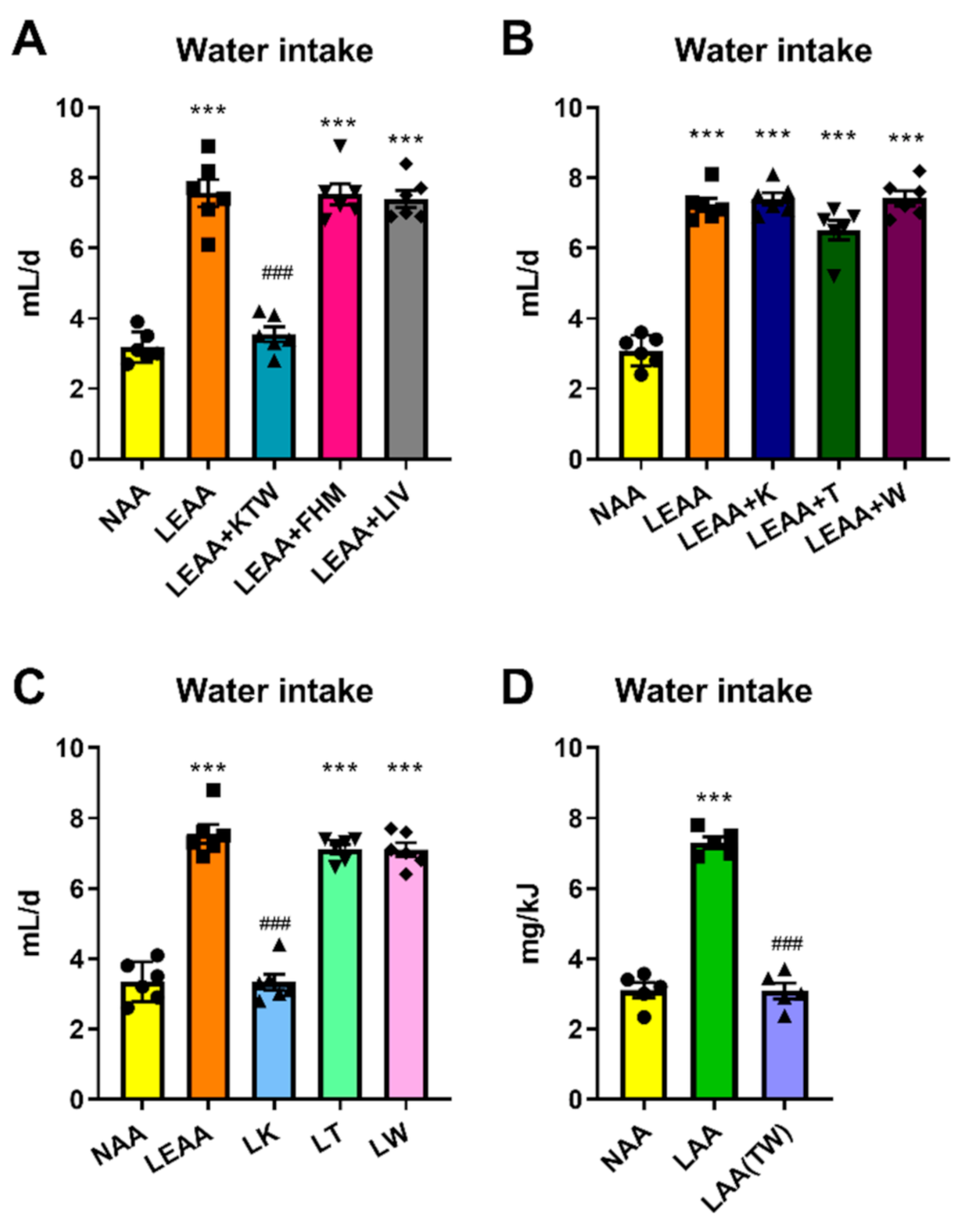 Nutrients 13 01469 g002