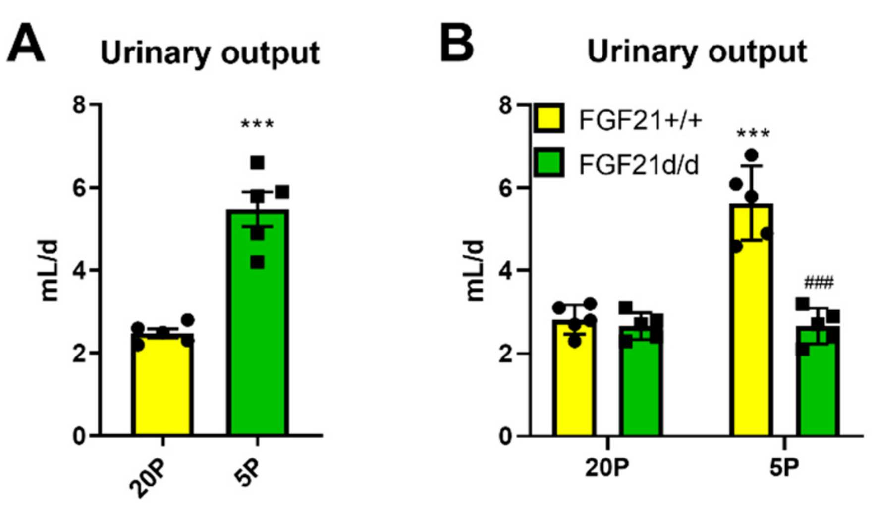 Nutrients 13 01469 g005