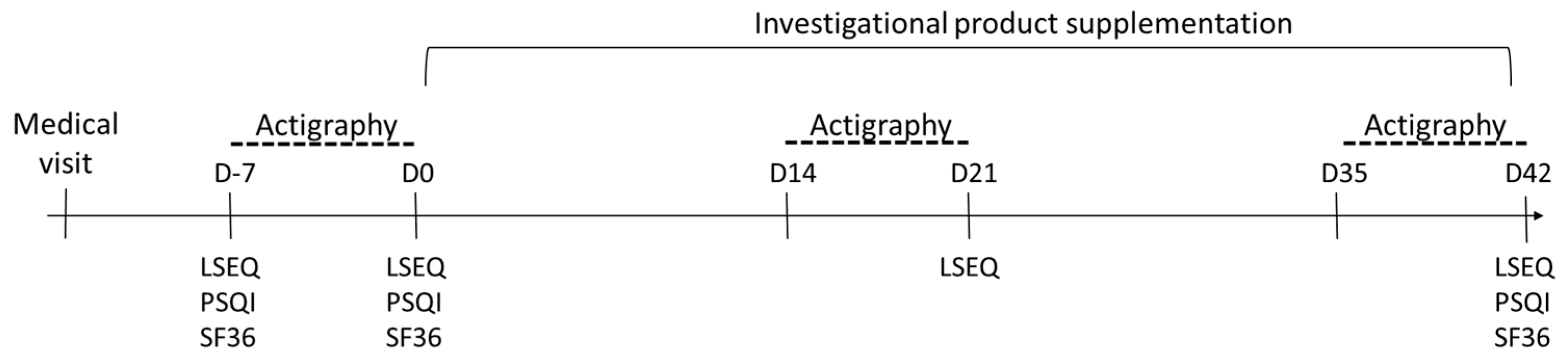 Nutrients 13 01473 g001