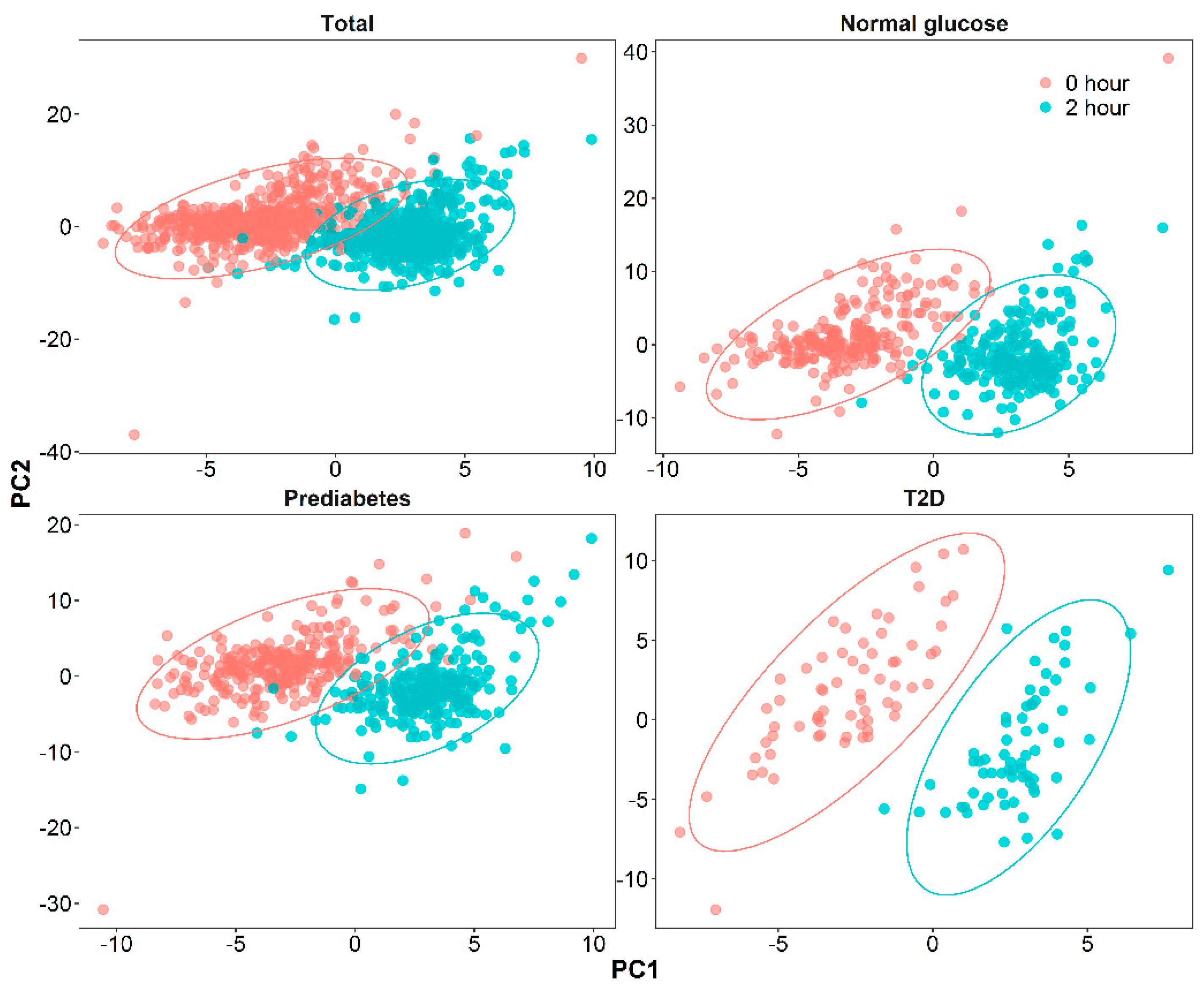Nutrients 13 01474 g002