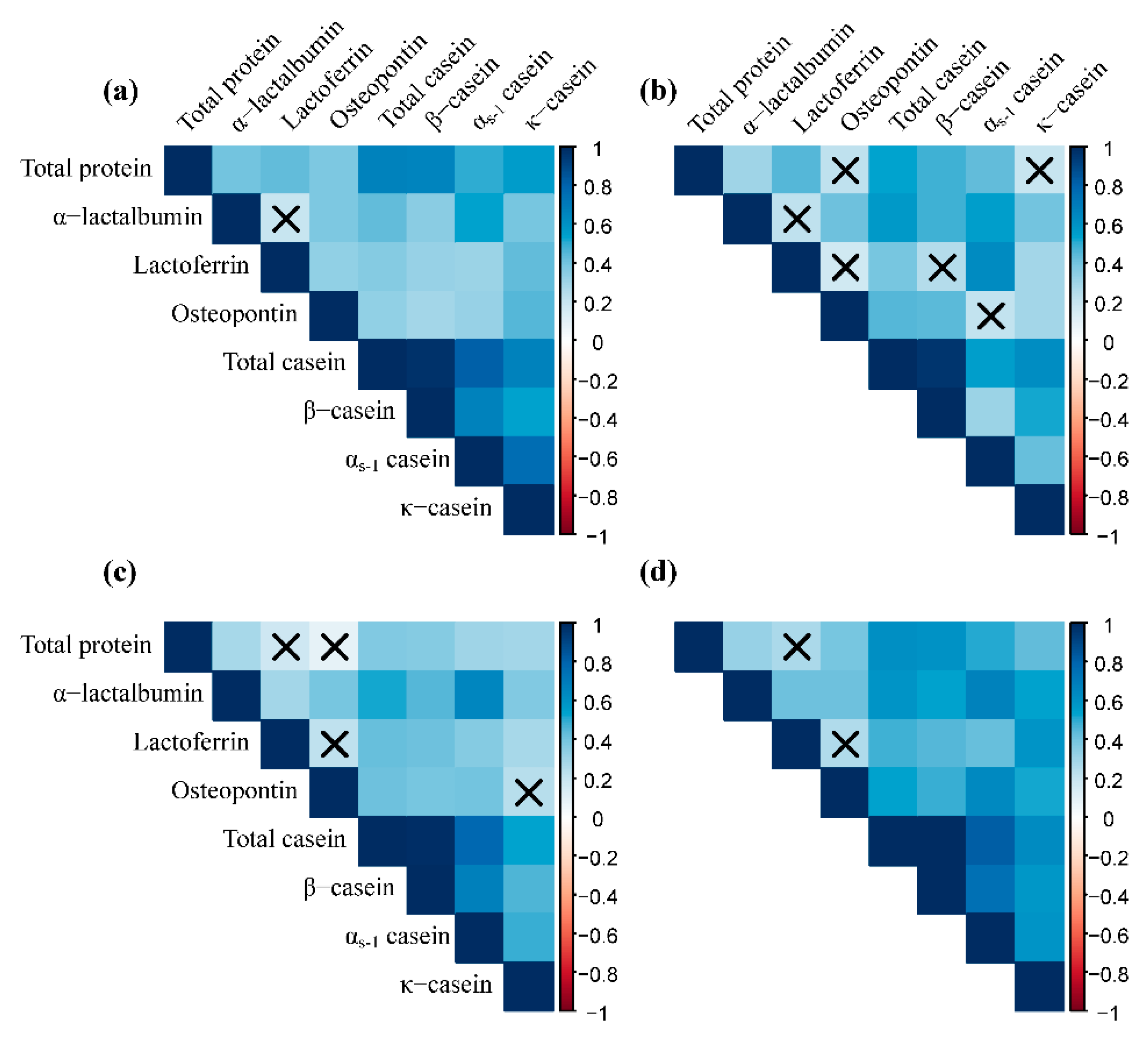 Nutrients 13 01476 g001 Nutrients 13 01476 g001