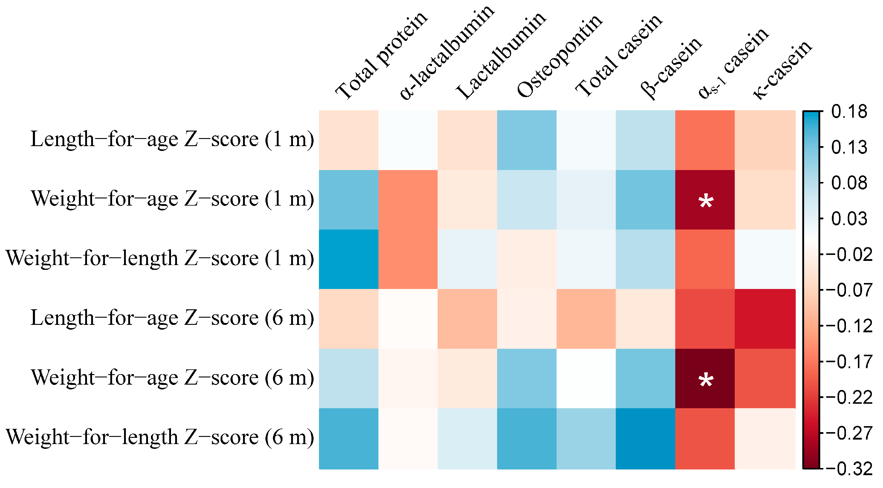 Nutrients 13 01476 g002 Nutrients 13 01476 g002