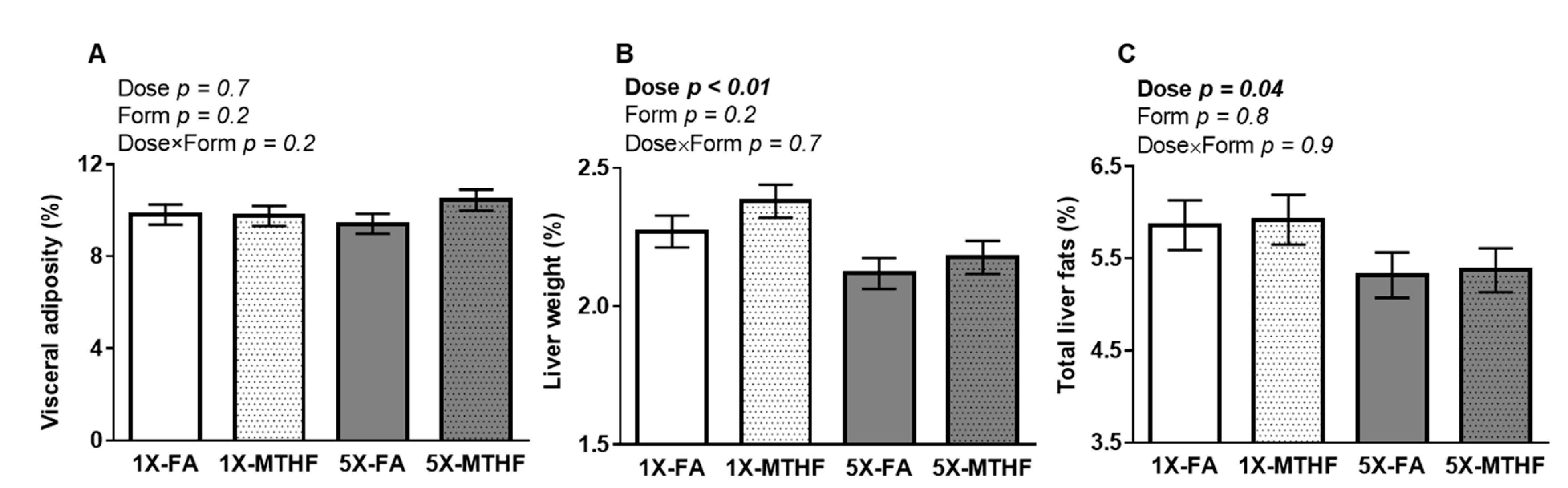 Nutrients 13 01477 g002 Nutrients 13 01477 g002