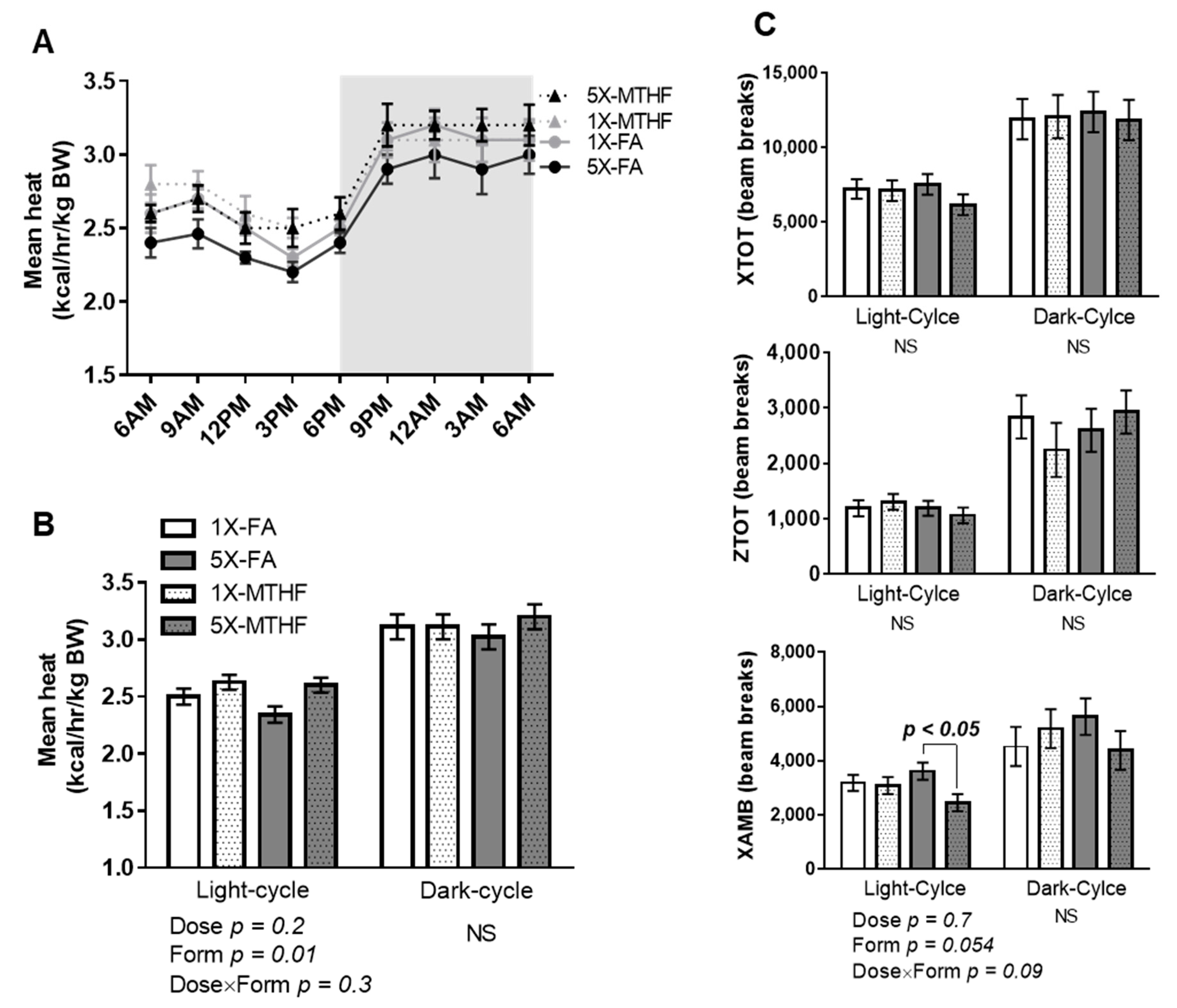 Nutrients 13 01477 g003 Nutrients 13 01477 g003
