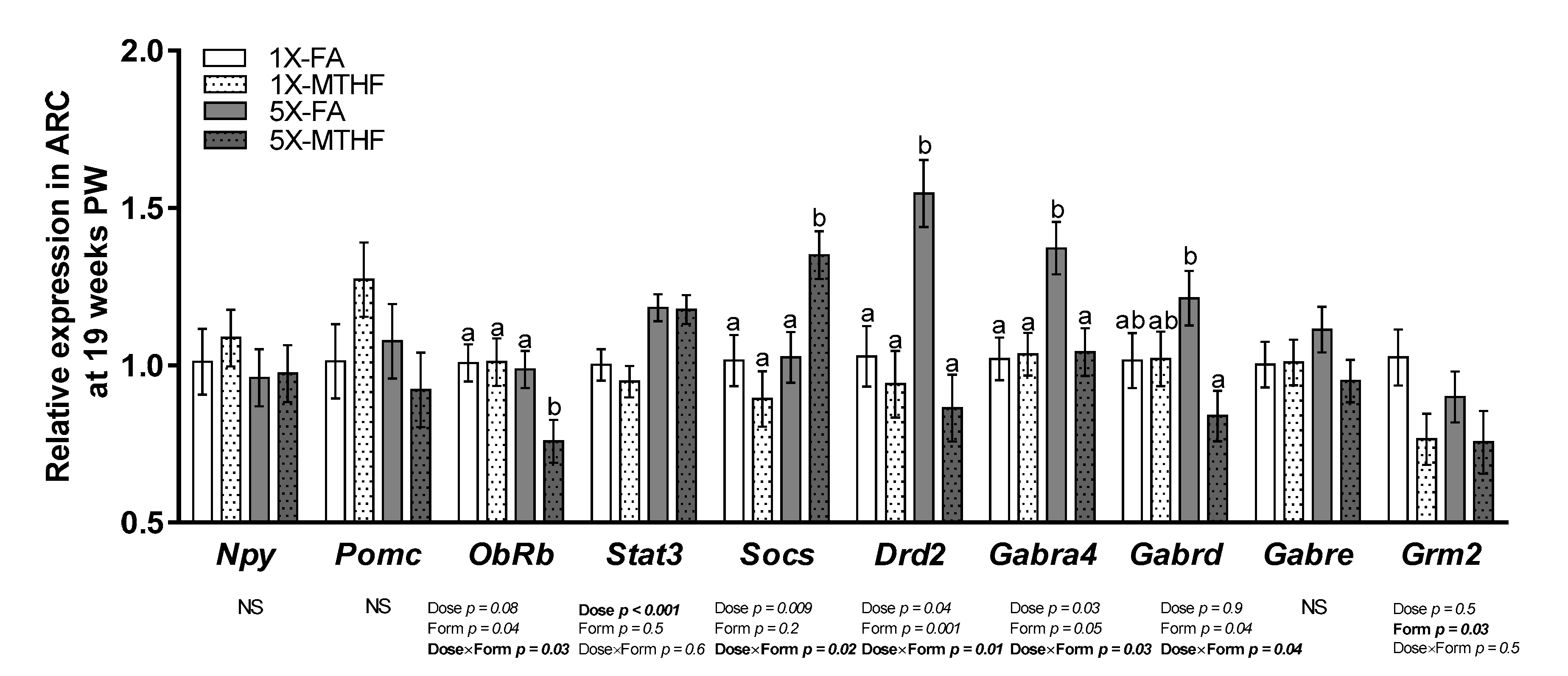 Nutrients 13 01477 g004 Nutrients 13 01477 g004